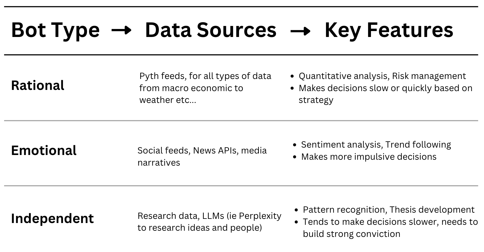 Agentic Market Twin: Predicting Markets Through AI-Simulated Social Dynamics