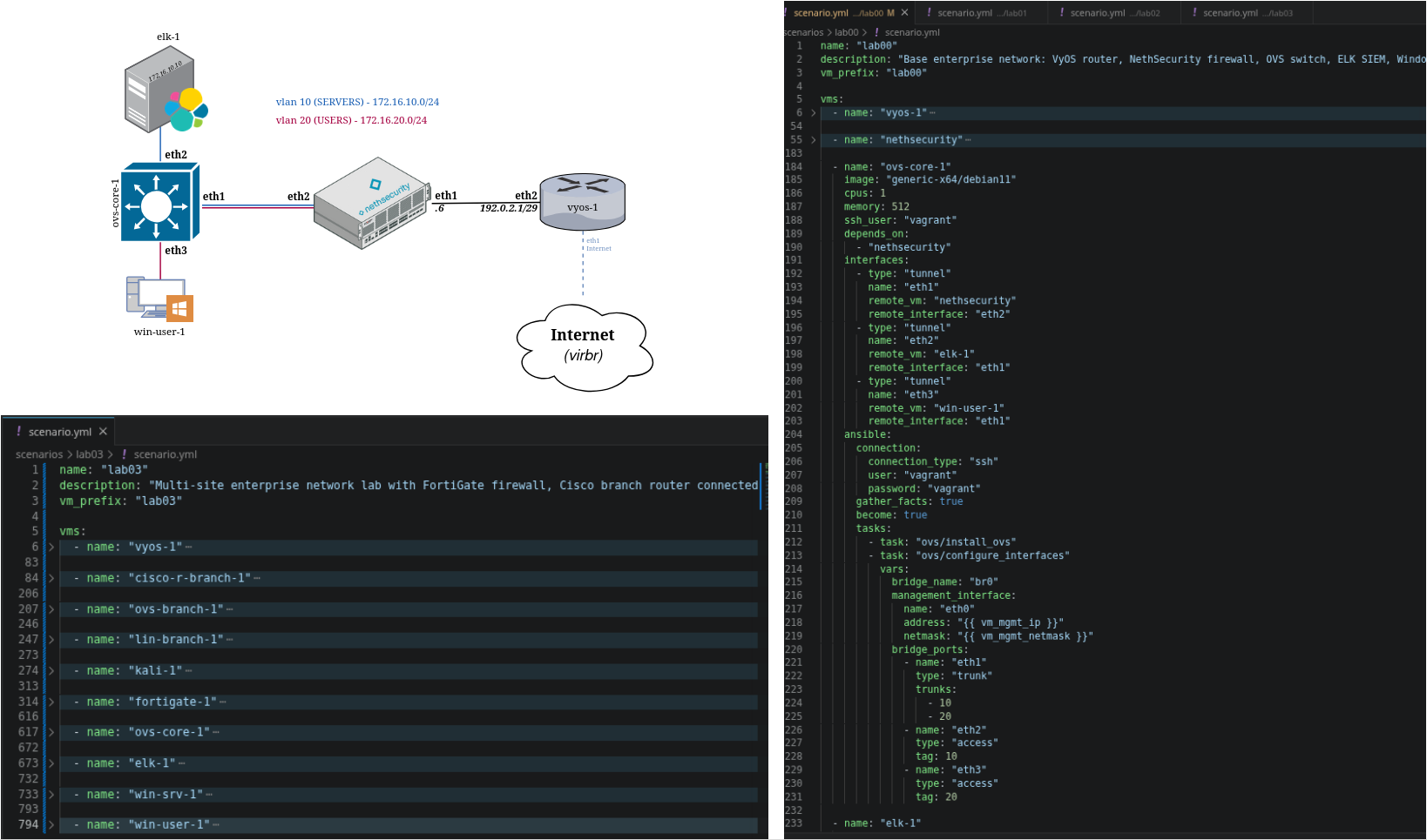 Lab Platform: Deploy Your Own Topologies and Scenarios