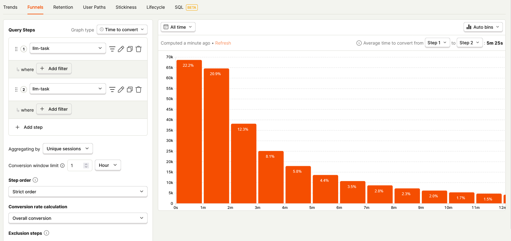 WildChat conversational dataset analysis with PostHog-LLM — Part 2 — Working with Timestamps