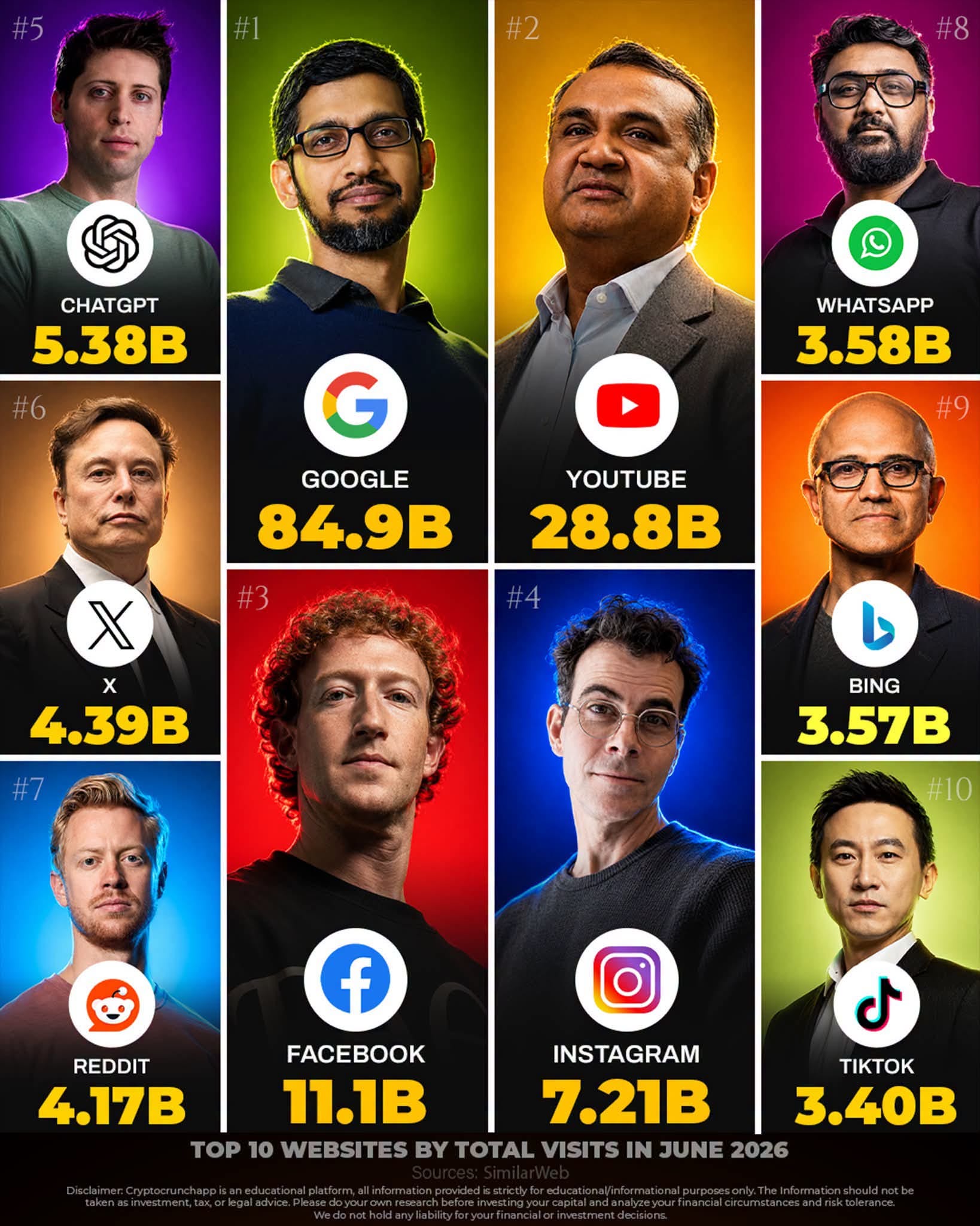 A few years ago, the idea of an AI chatbot competing with the biggest websites on the internet…
