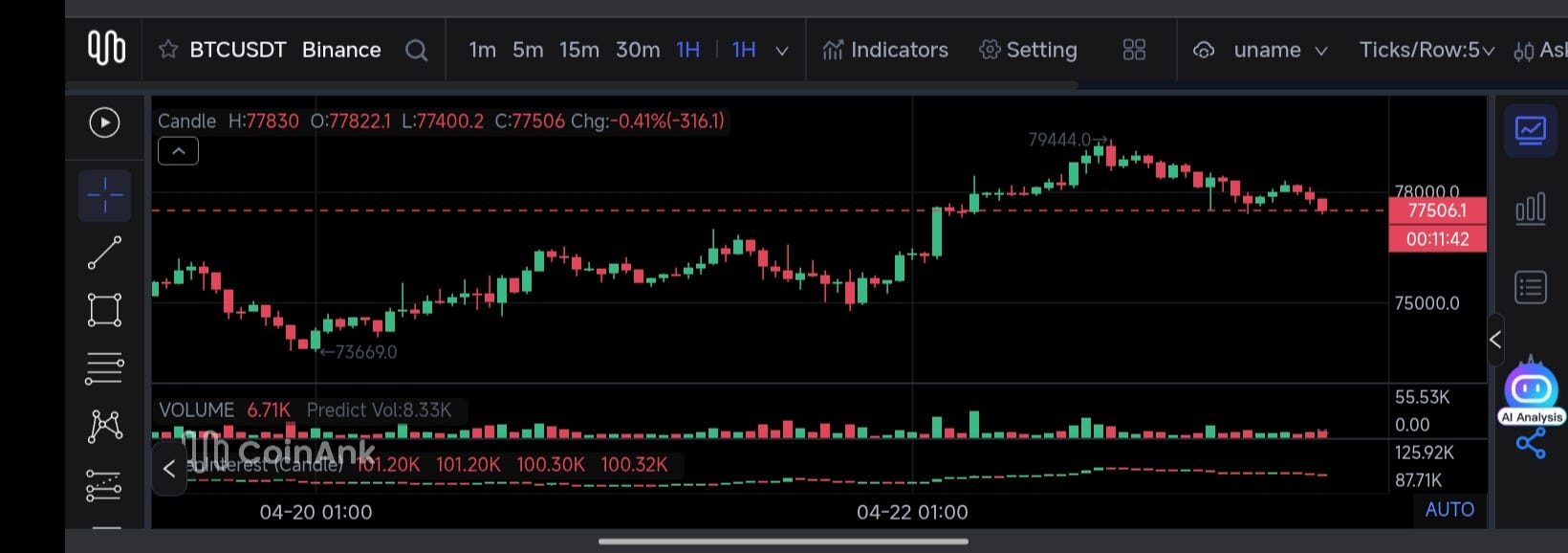coinank pro chart: unlocking full‑resolution market structure for traders.