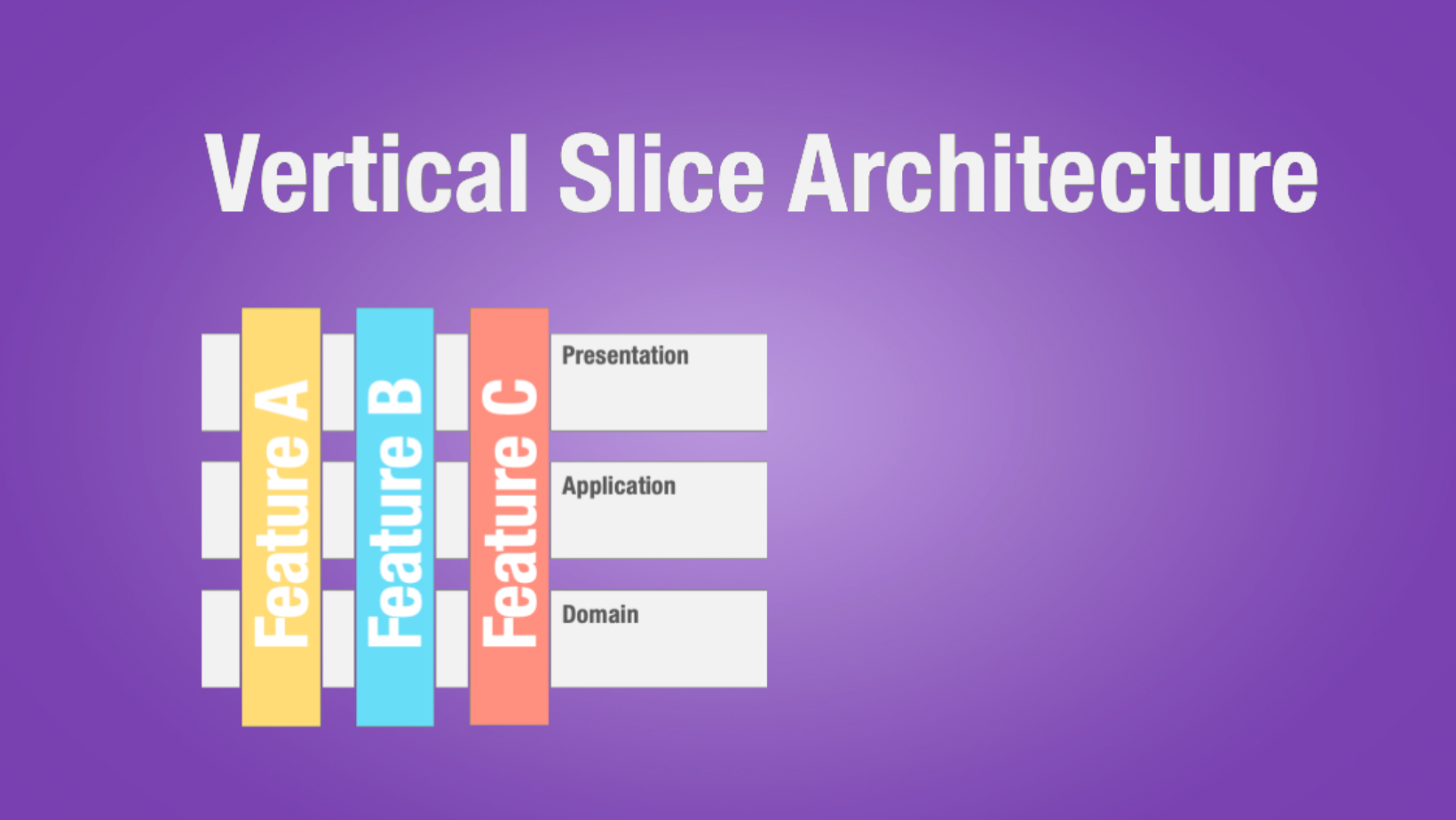 Vertical Slice Architecture