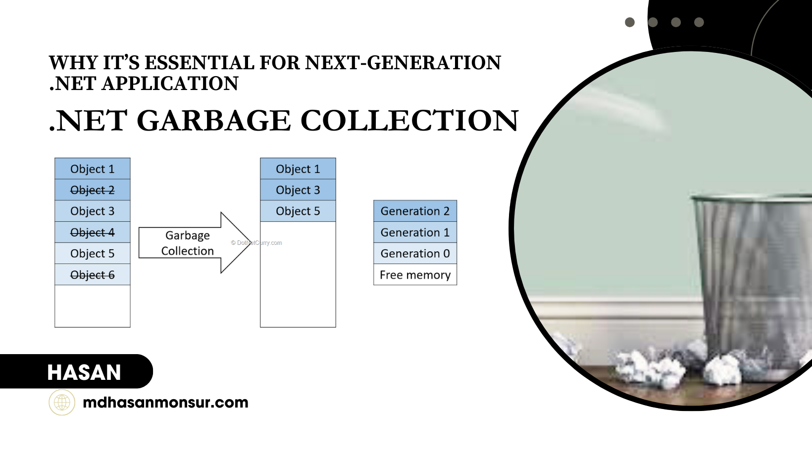 What is .NET Garbage Collection Why It’s   Essential for Next-Generation .NET Application