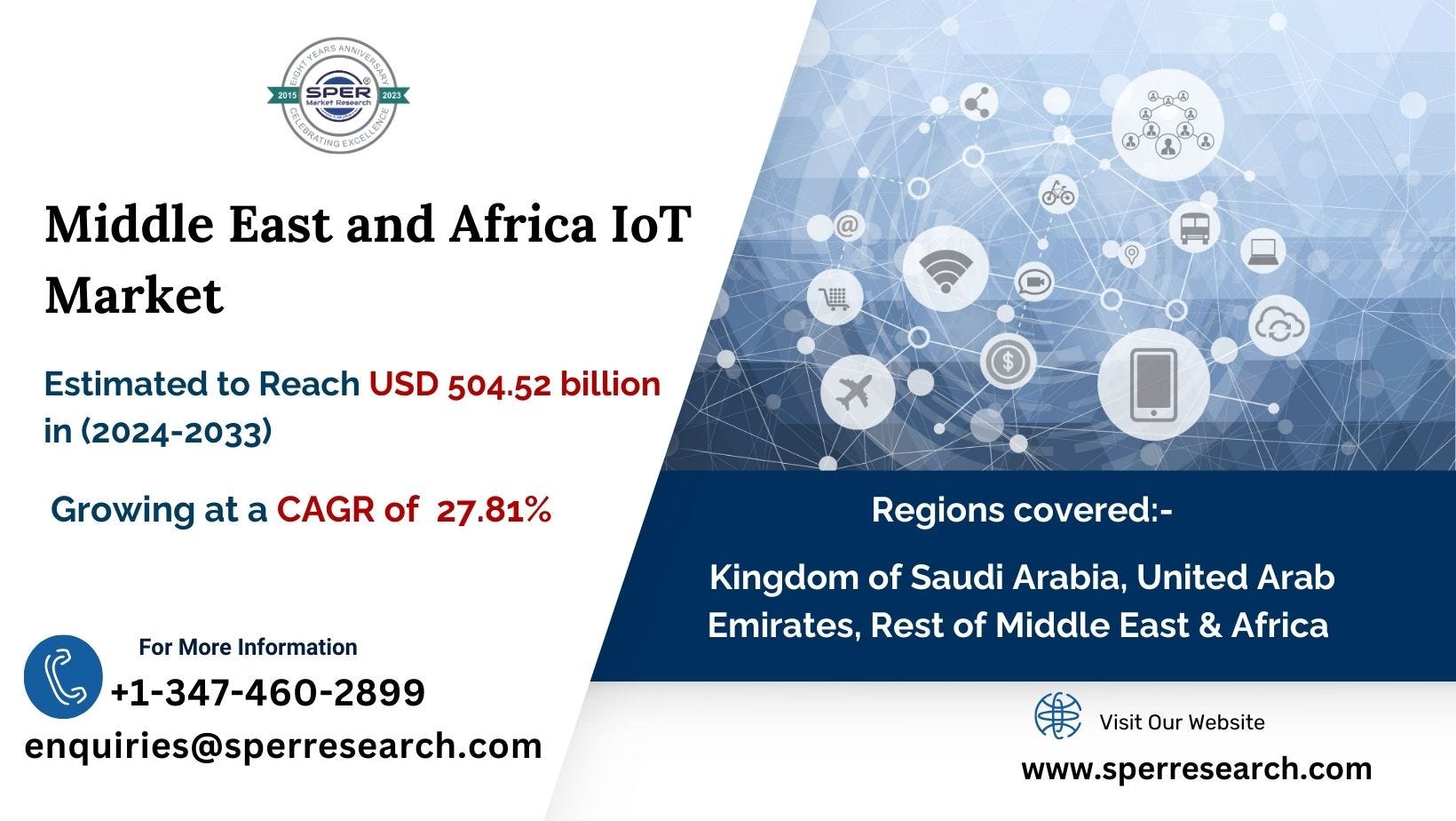 MEA Internet of Things (IoT) Market Share, Revenue, Scope, Growth Drivers, Trends Analysis, Key…
