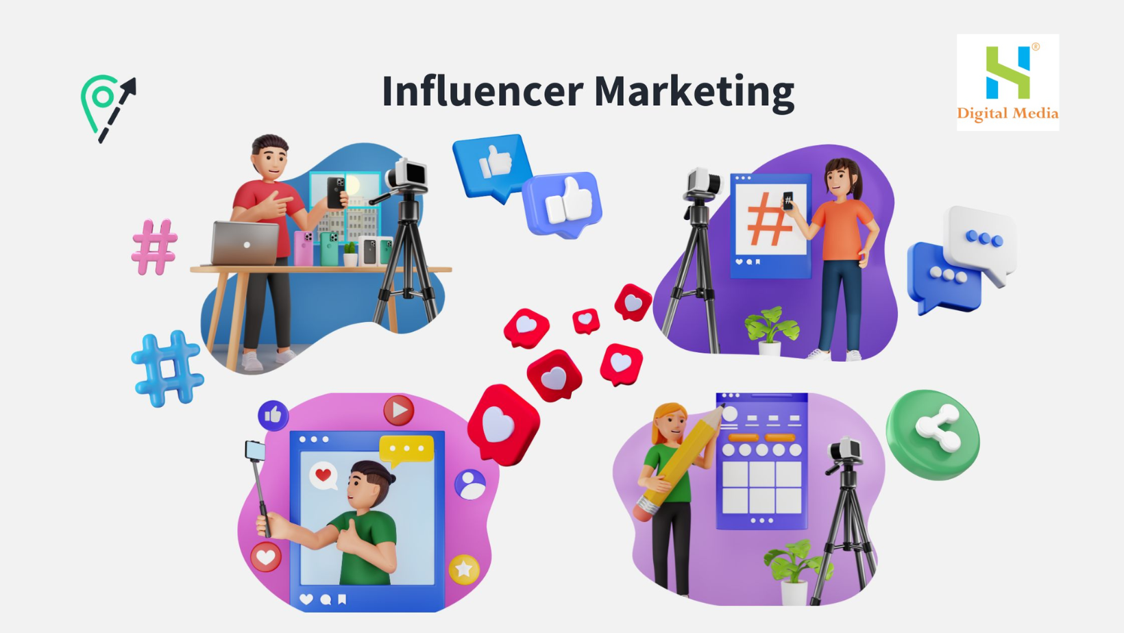 Unleashing the Power of Influencer Marketing: A Strategic Approach for Business Growth