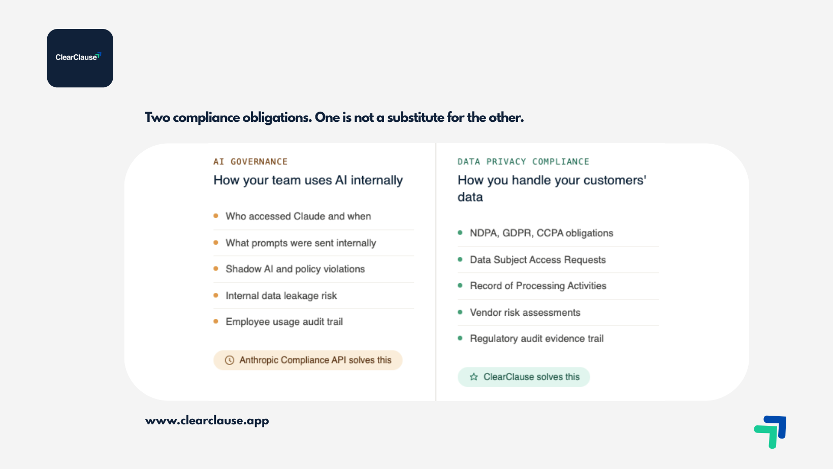 What Anthropic’s Compliance API Does And What It Doesn’t Cover About Your NDPA Obligations