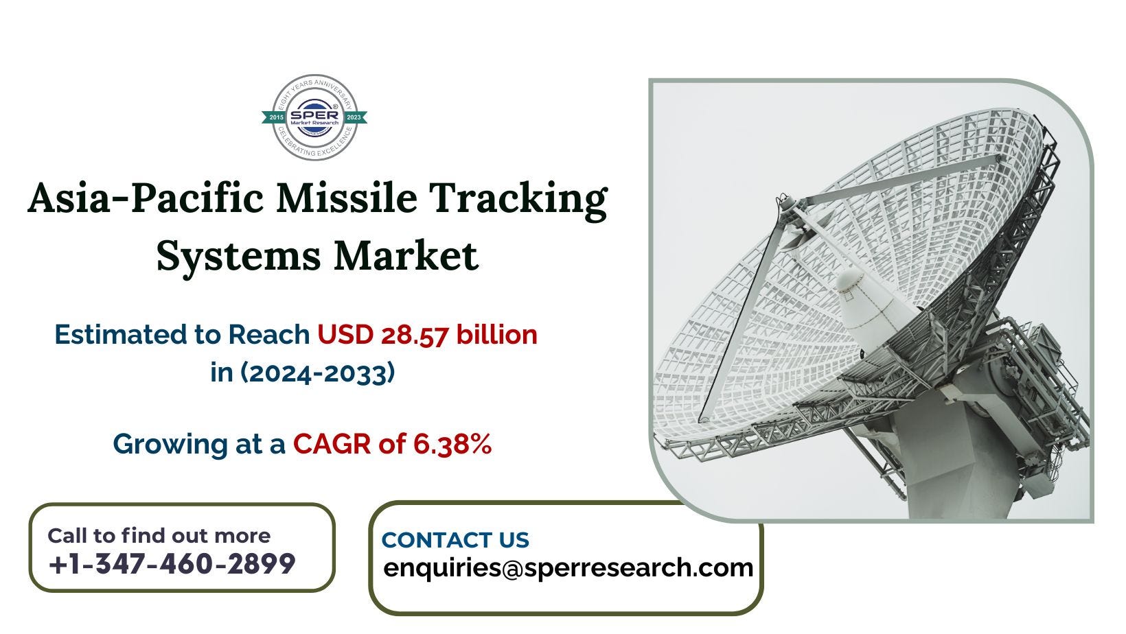 Asia-Pacific Missile Tracking Systems Market Growth Size Trends Indust