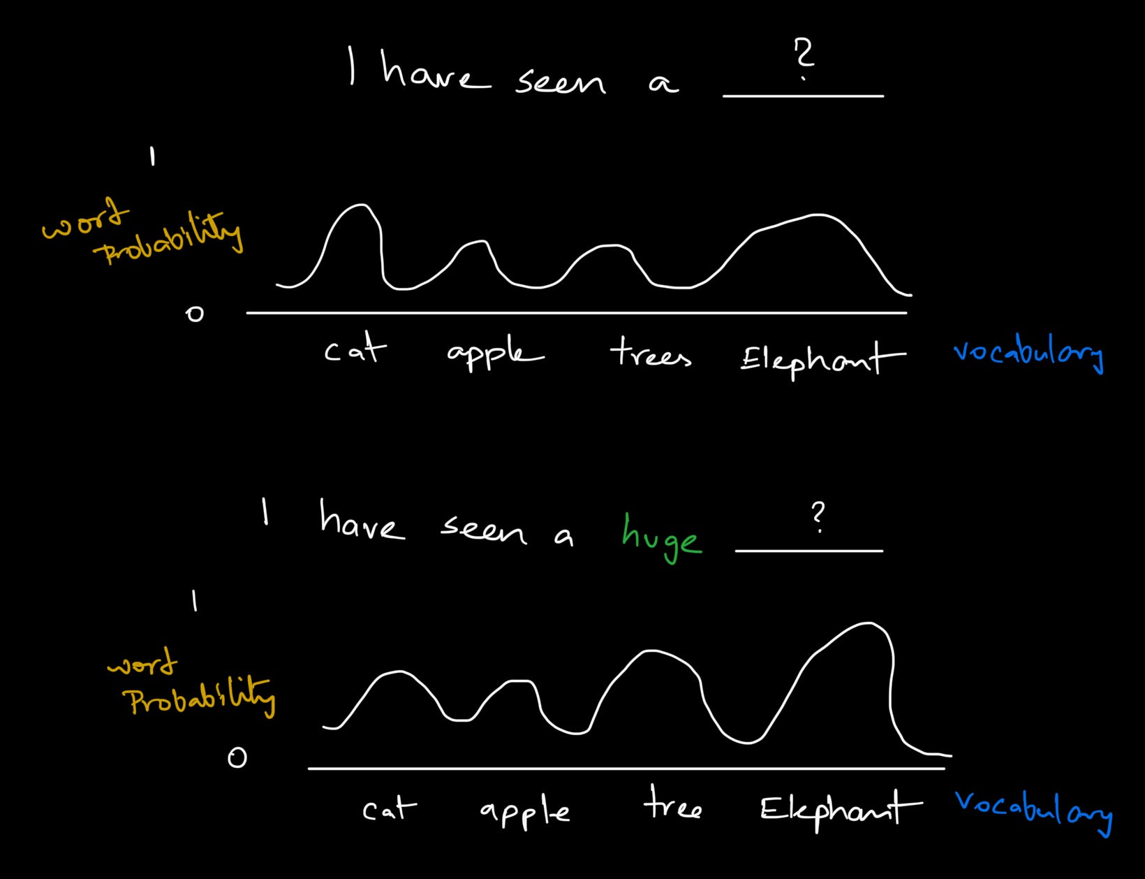 Prompting – Prompt Engineering