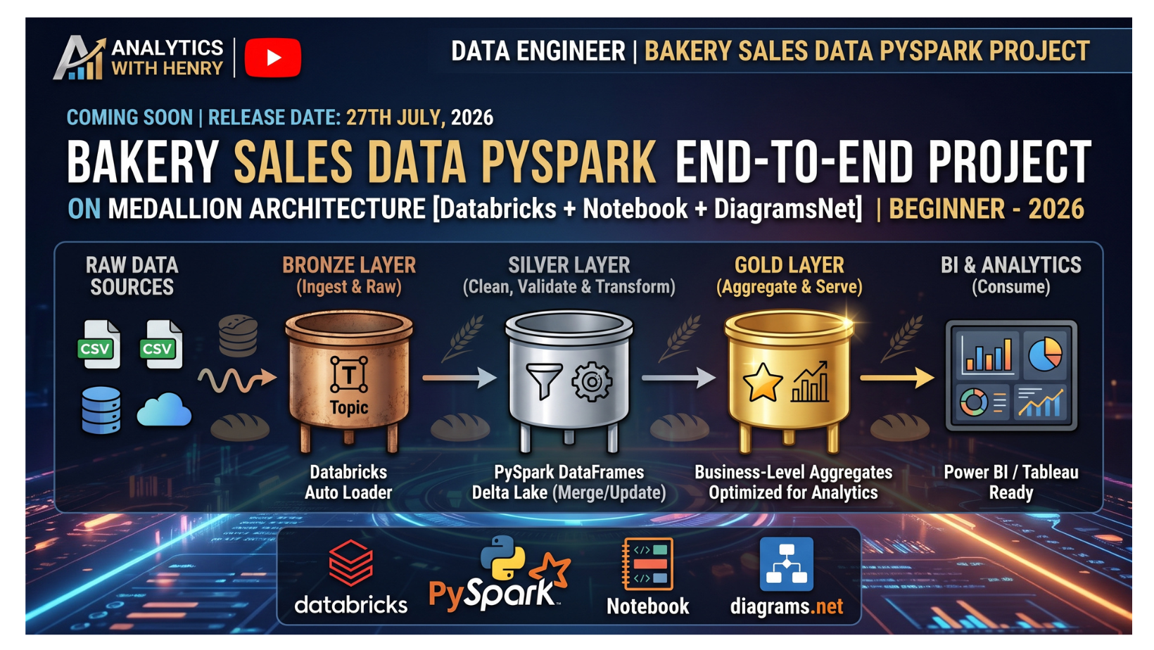 Stop Watching Data Engineering Tutorials. Start Building Real Projects.
