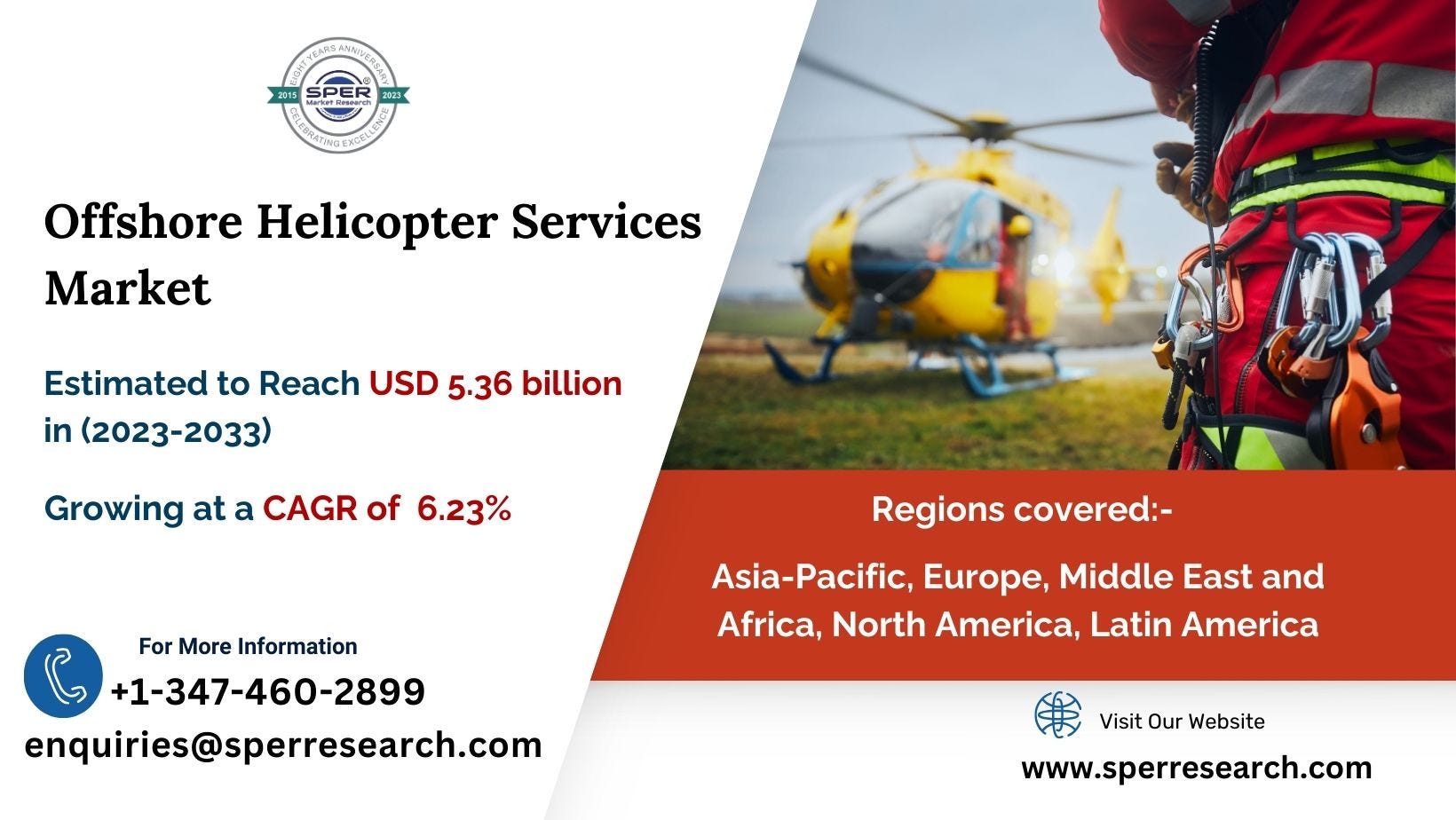 Offshore Helicopter Services Market Trends Size-Share Revenue Signific