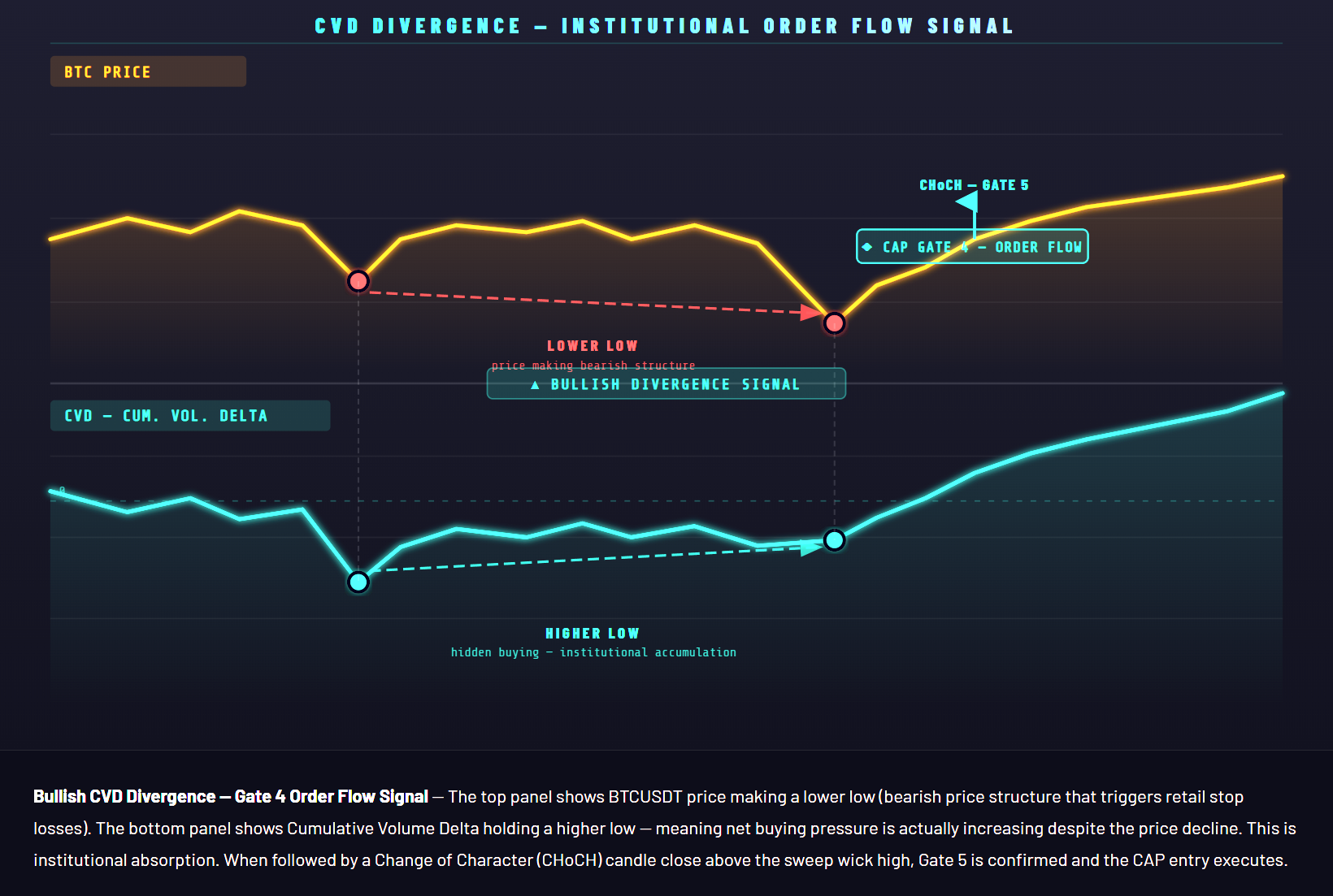 The One CVD Signal Retail Traders Always Misread