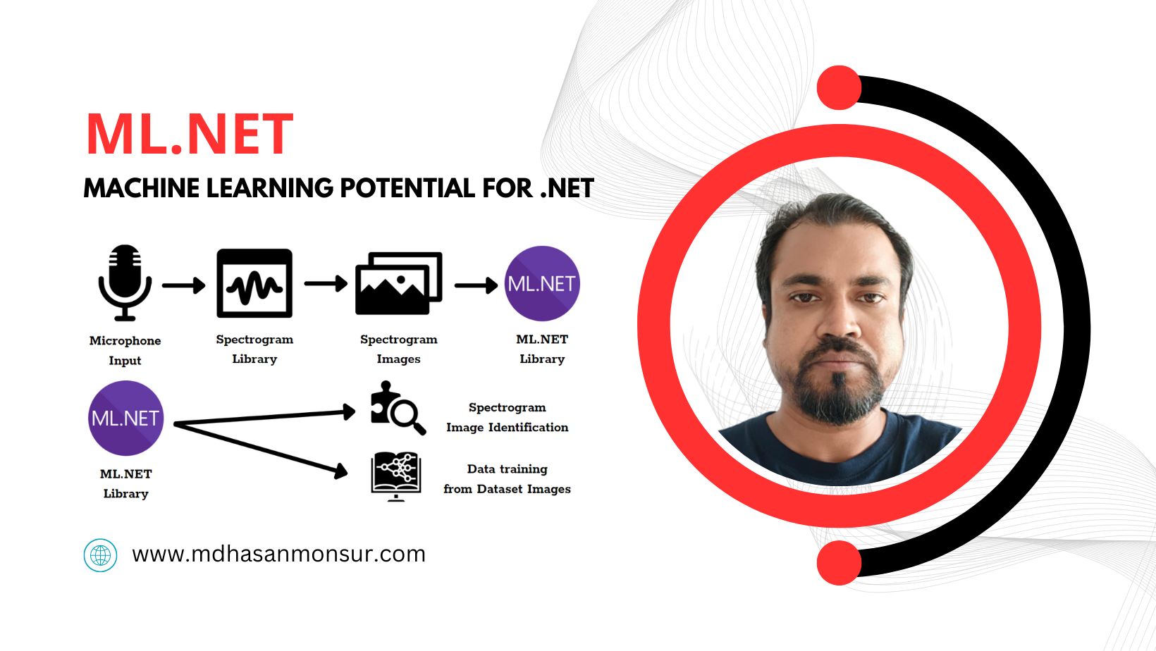 ML.NET AI Features Explained: Unlocking Machine Learning Potential for .NET Developers