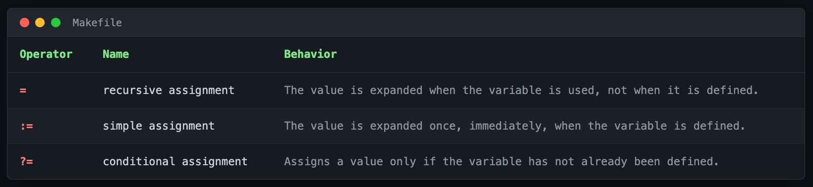 Using GNU Make and Makefiles as a Project Task Runner