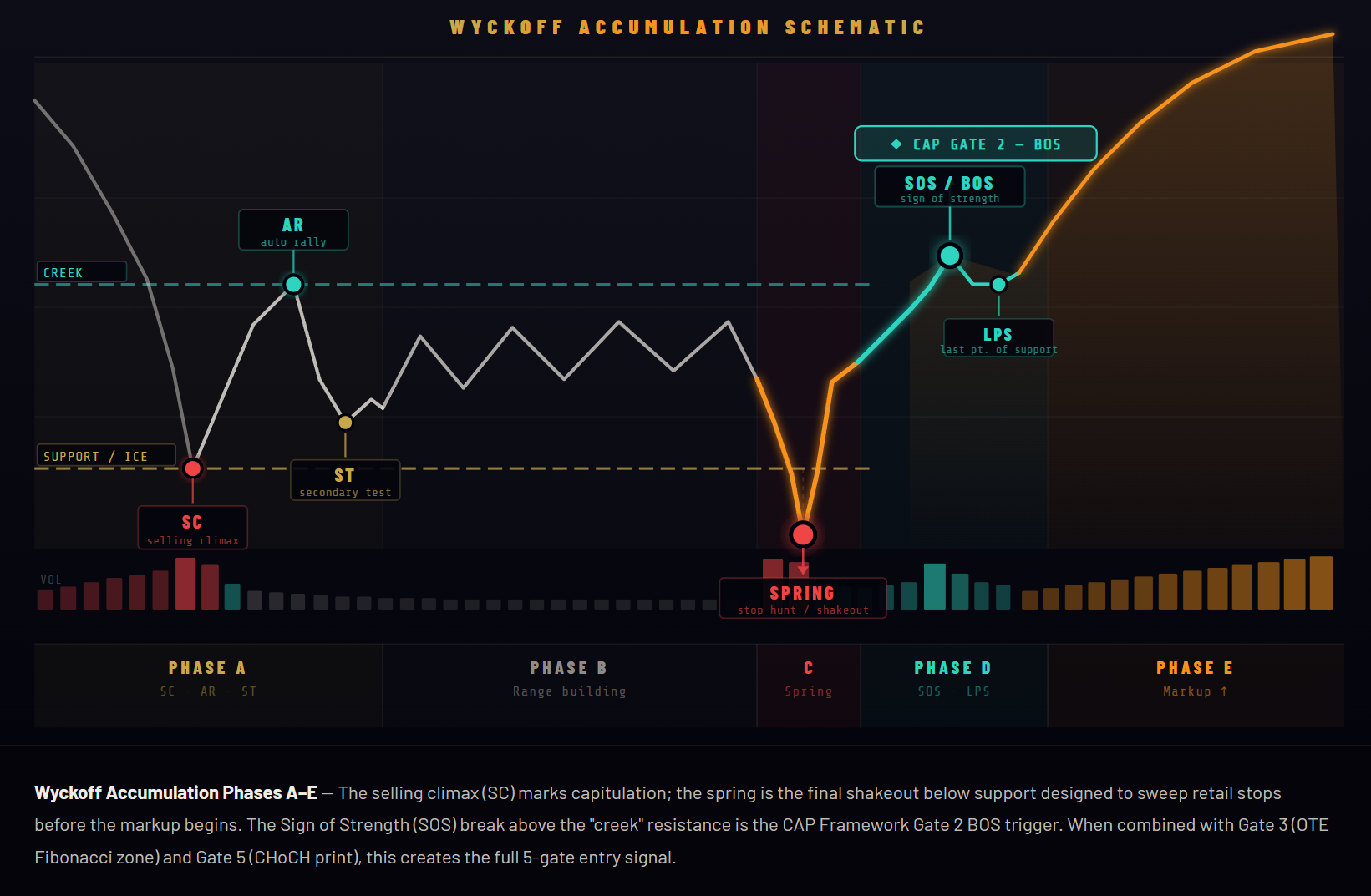 Wyckoff Bitcoin: What Most Traders Miss