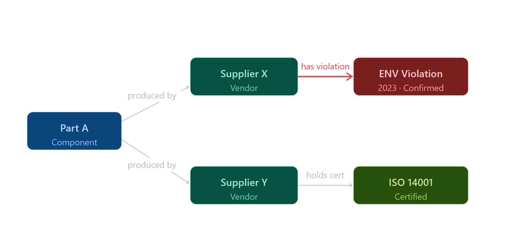 LLMs hallucinate. Knowledge Graphs don’t. Here’s why your enterprise AI needs both.