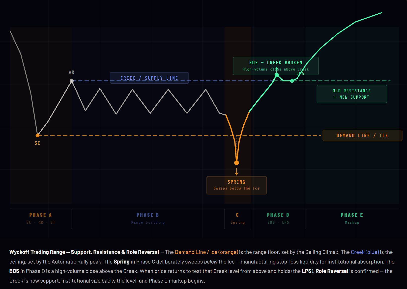 Liquidity Sweeps: The Stop Hunt Traders Fear