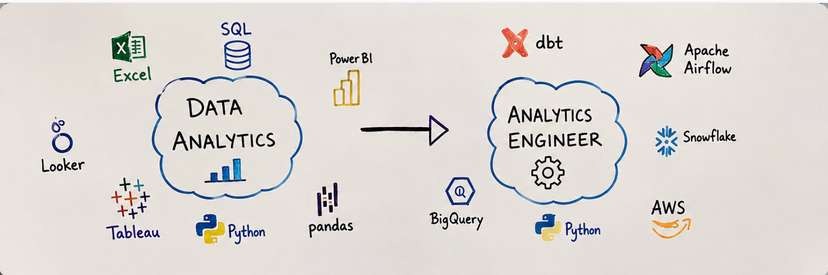 The Quiet Shift Happening in Data Analyst Roles