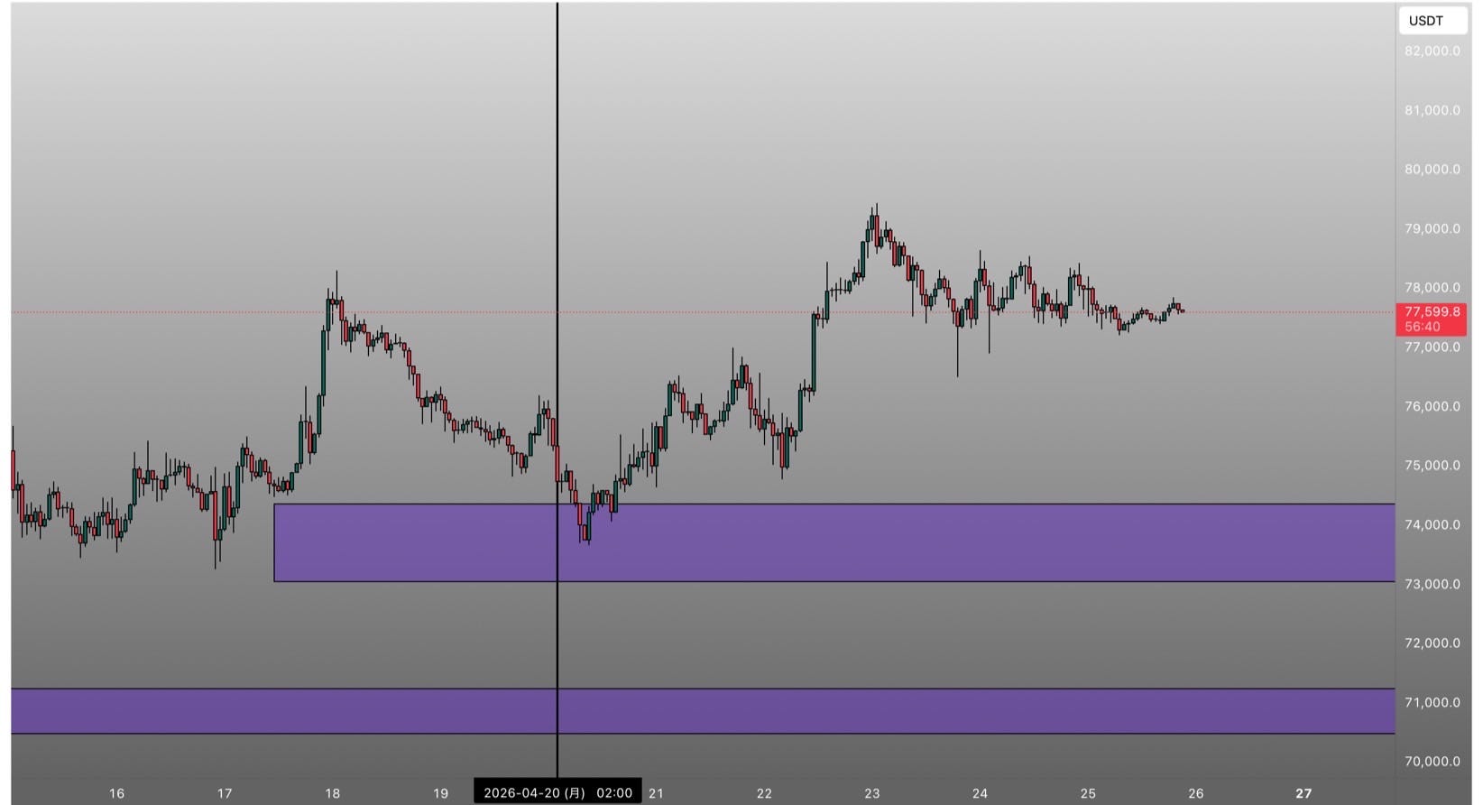Weekly Trading Results & Key Insights from an Active Investor(April 20–24)