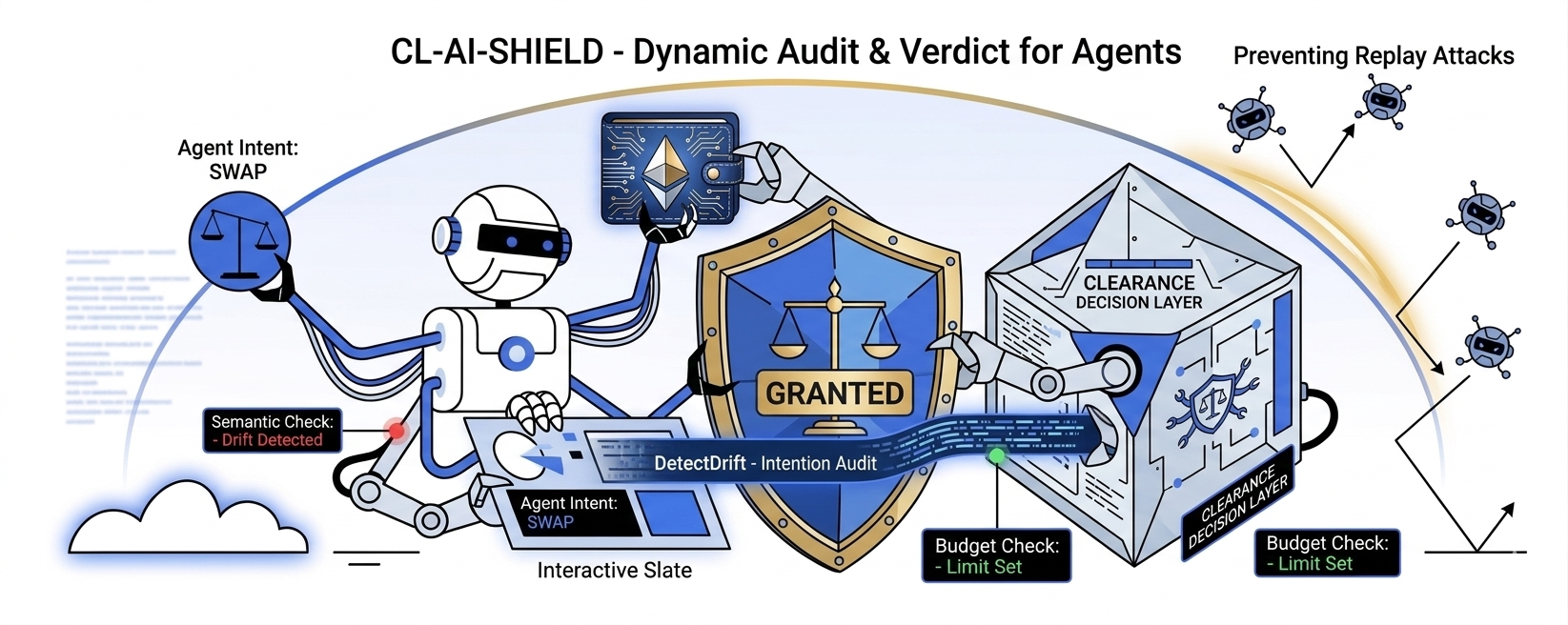 Most AI Agents in production are one prompt-injection away from draining their own wallets.