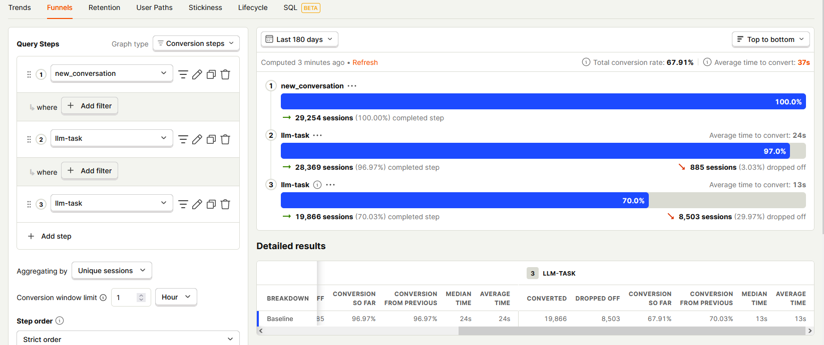 Conversation analysis with Funnels Graph using PostHog-LLM