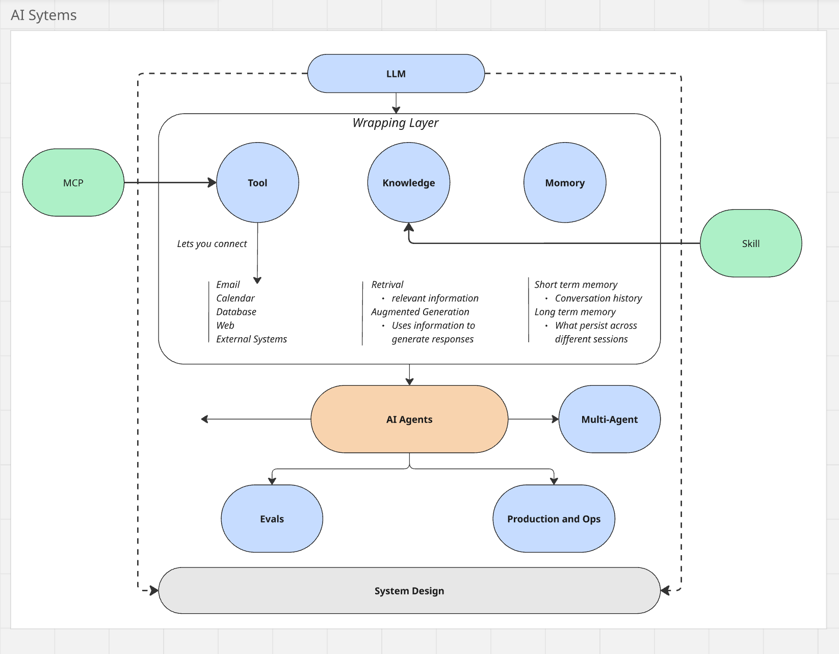 Understanding AI Agents: What Actually Works When Building AI Products