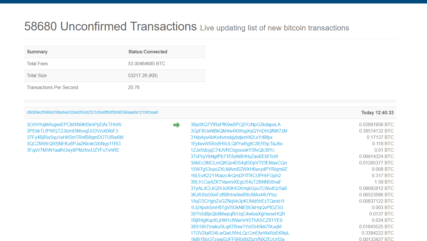 point set topology bitcoin