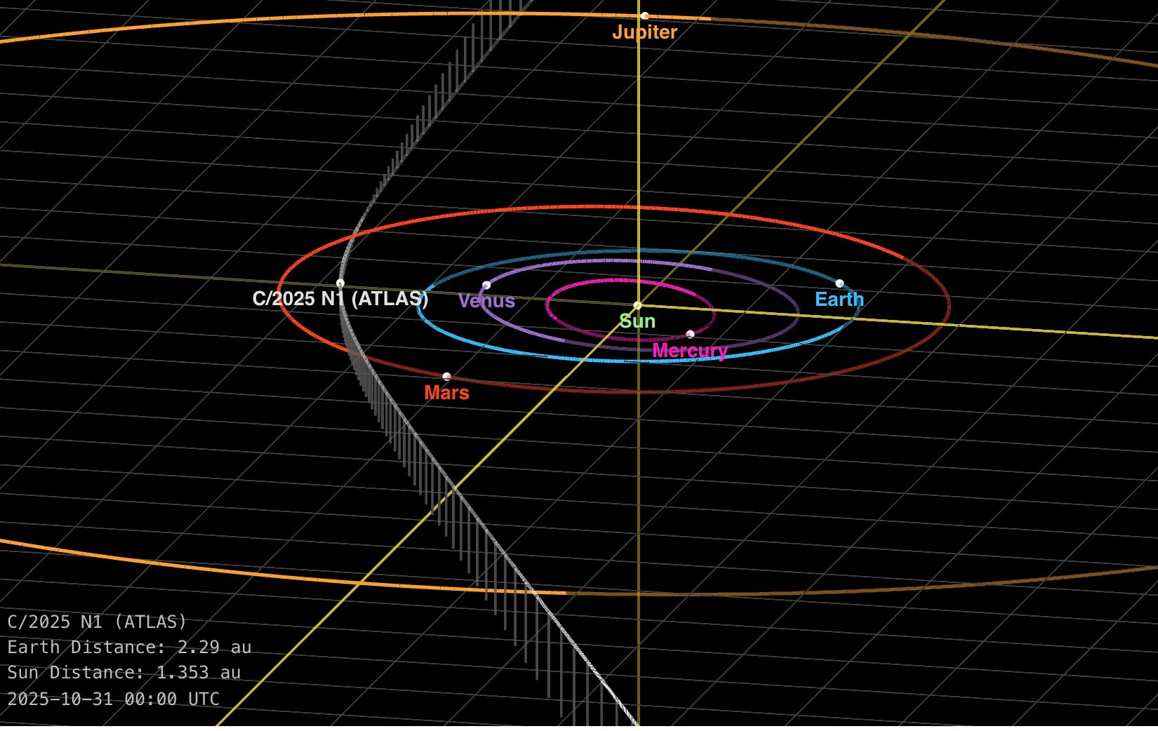 Afterthoughts on the Non-Gravitational Acceleration of 3I/ATLAS at Per Afterthoughts on the Non-Gravitational Acceleration of 3I/ATLAS at Per