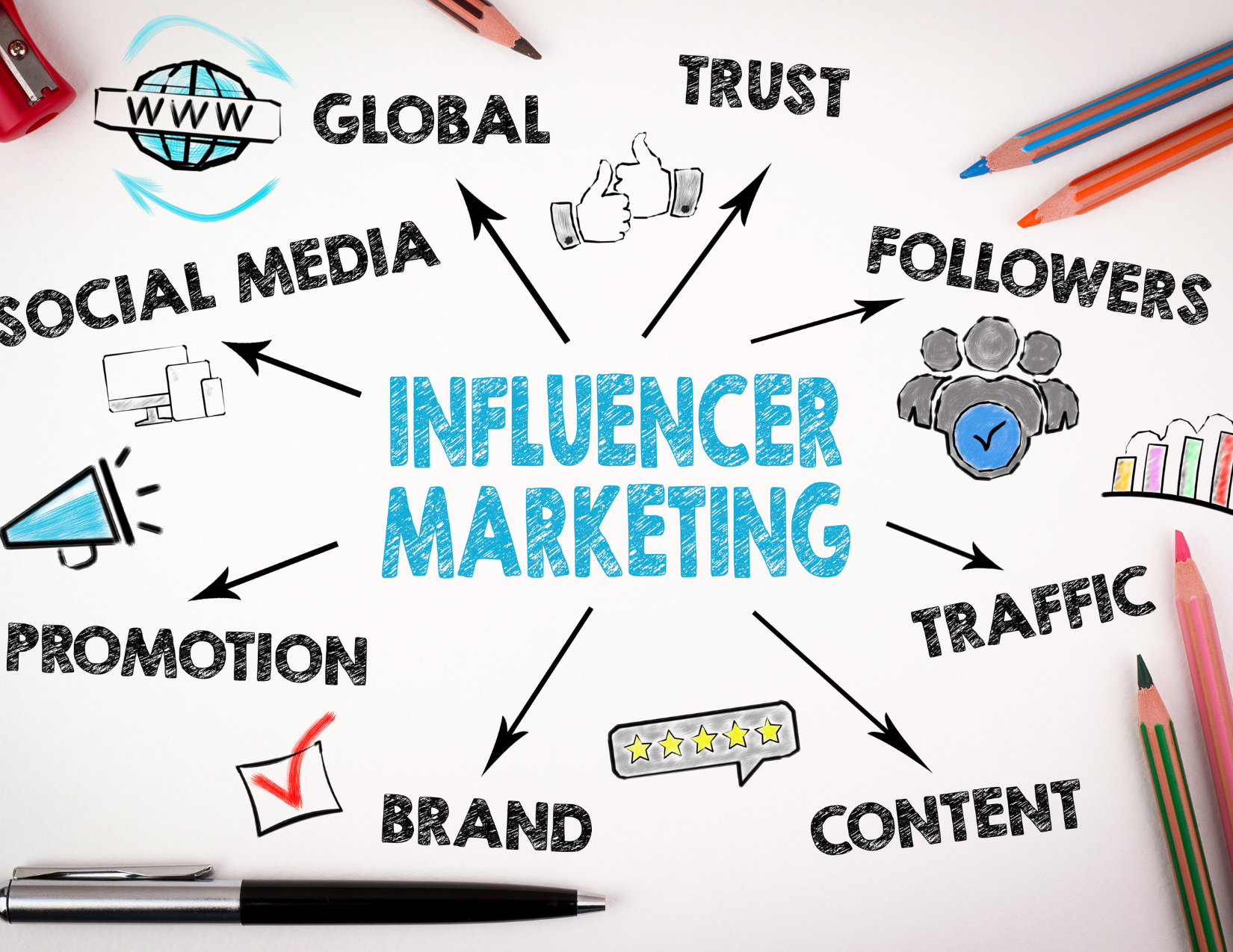 Ethical Challenges in Health Care Influencer Marketing