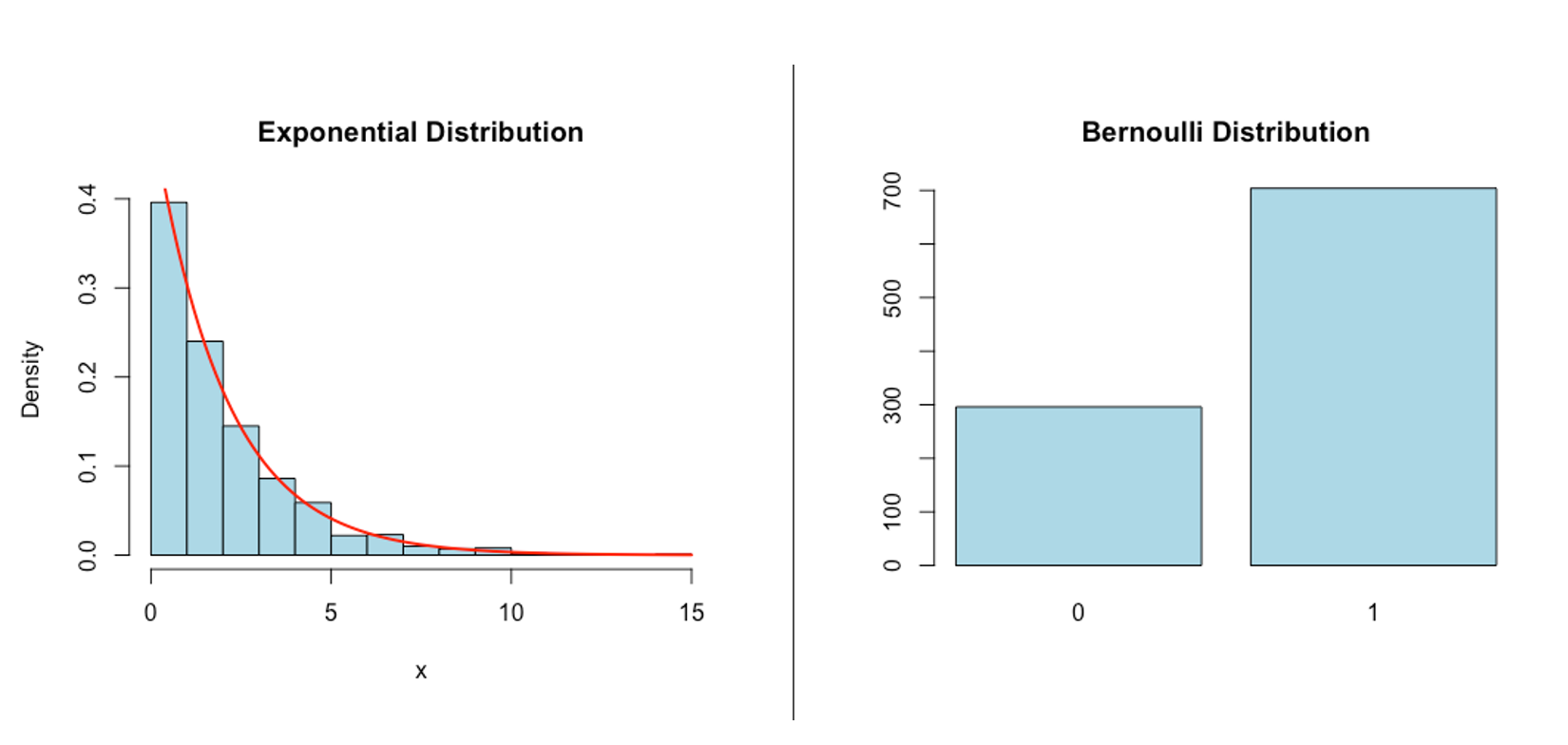 CS(12) Inverse Transformation Method for Generating Random Variables