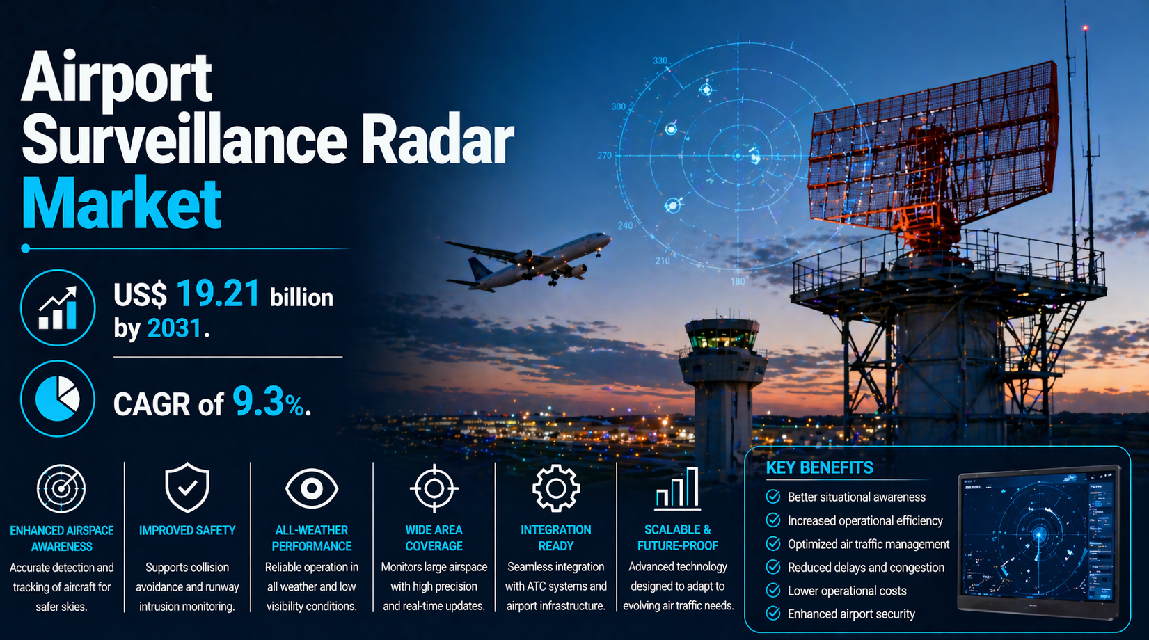 Airport Surveillance Radar Market: Strategic Segmentation and Industry