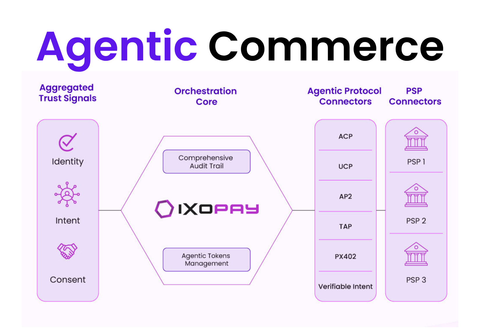 Deep Dive: The hidden liability of agentic commerce