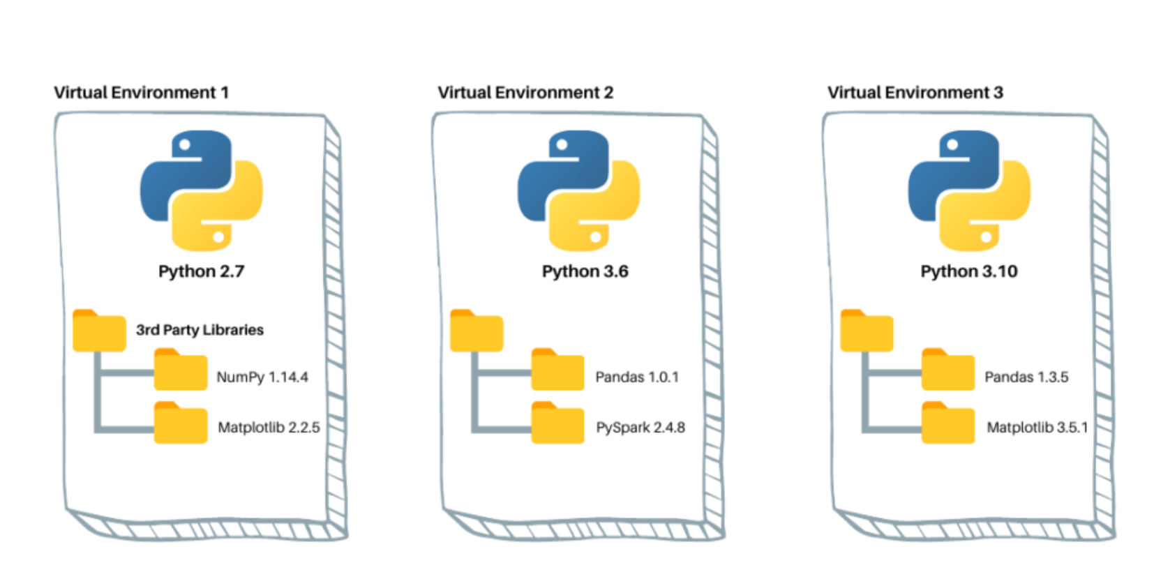 Python Virtual Environment — Easy Tutorial ^^