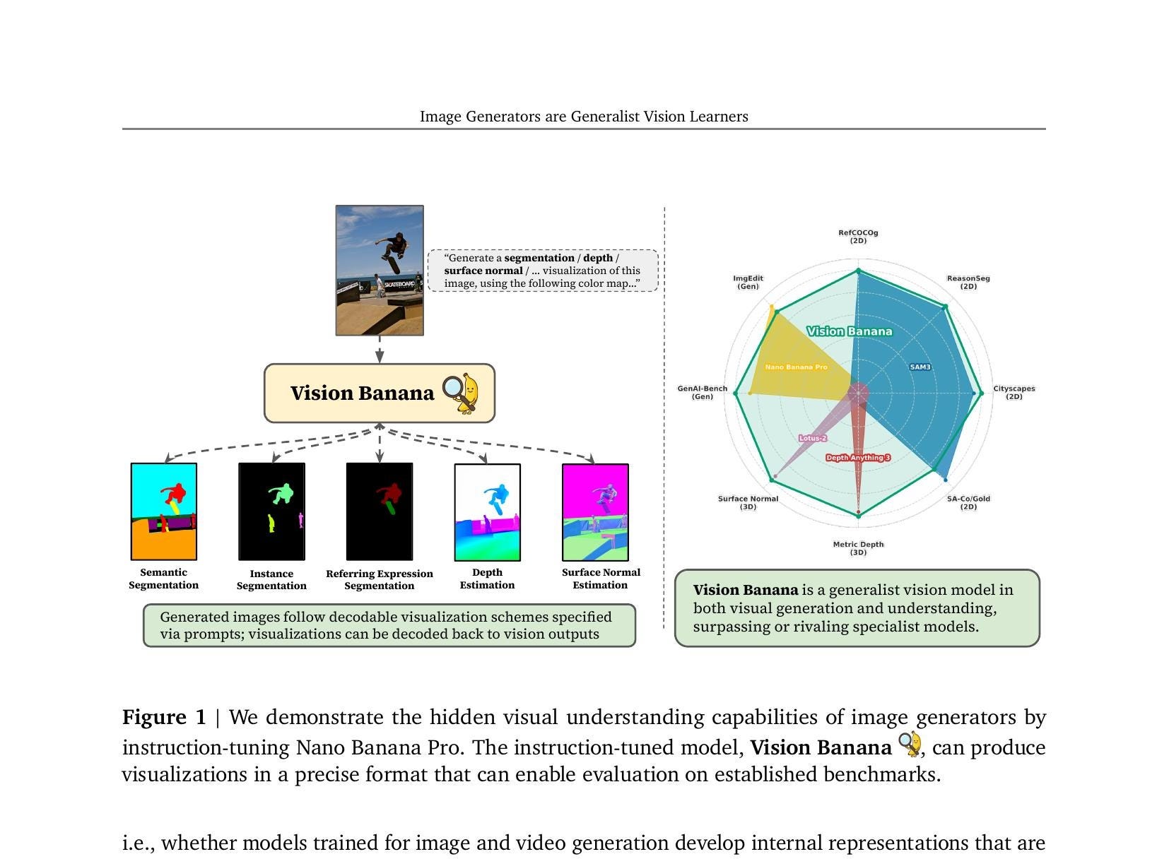 AI Image Generators “See”? Here’s Why It’s More Complex Than You Think.