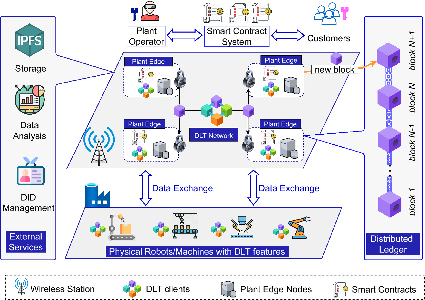 What is Blockchain Technology?