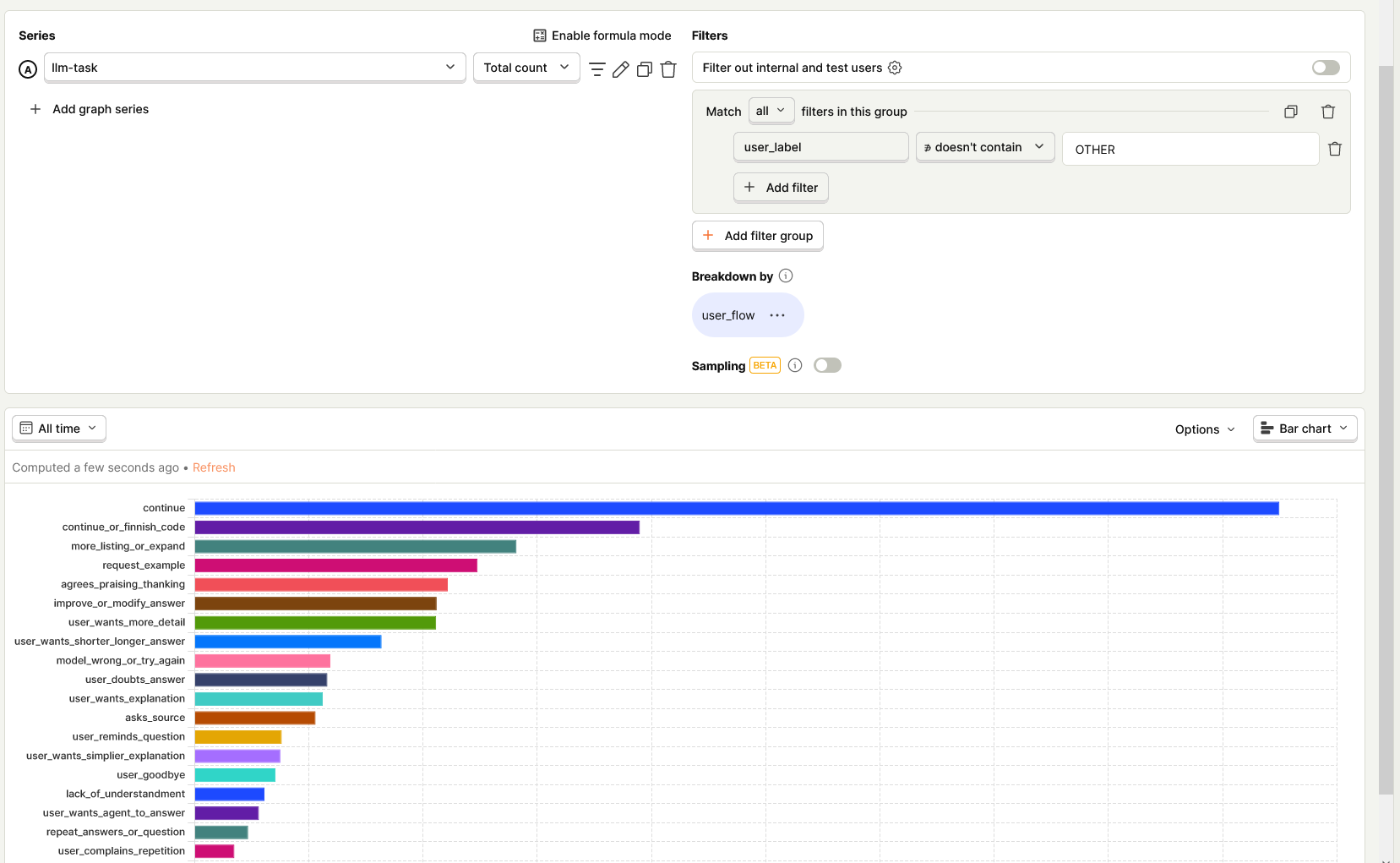 Emotions and Flow Insights from ShareGPT using PostHog-LLM