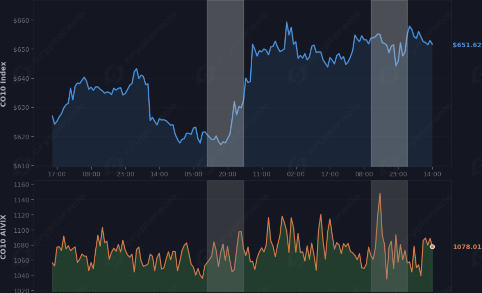CO10 AIVIX: Detecting Market Sentiment Before Traditional Indicators Do