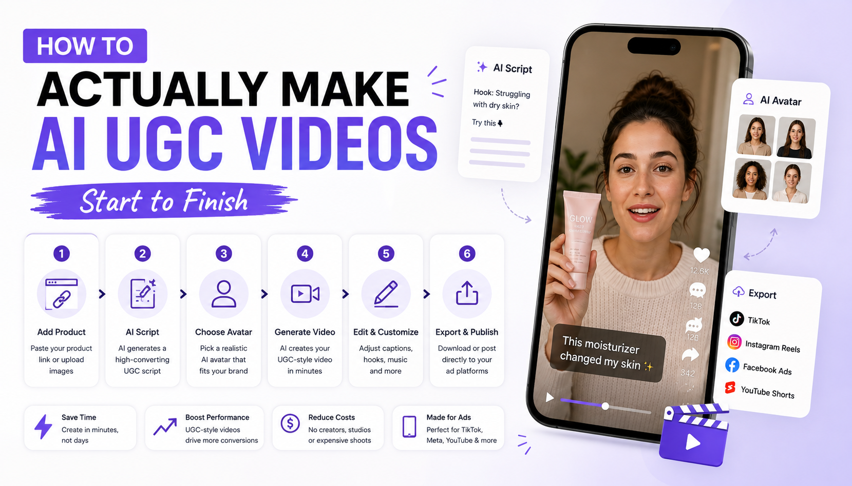 How to Actually Make AI UGC Videos, Start to Finish