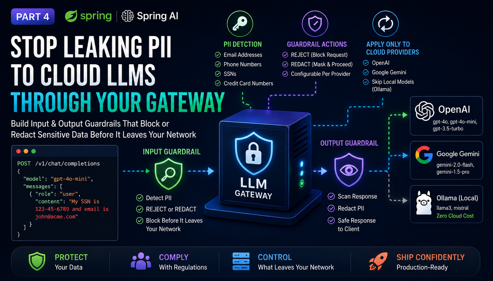 Stop Leaking PII to Cloud LLMs Through Your Gateway - Spring AI
