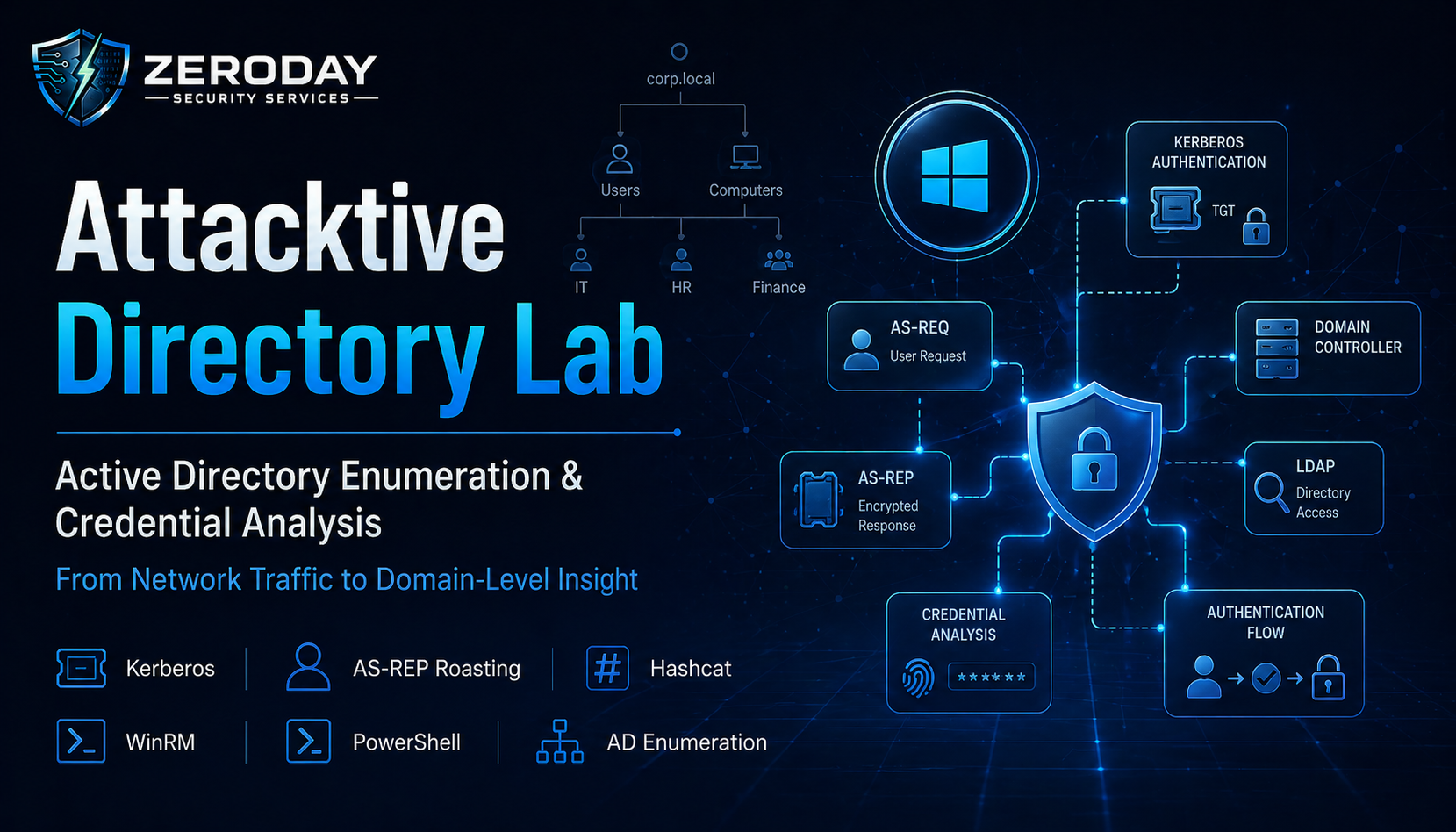 Attacktive Directory — Complete Professional Walkthrough