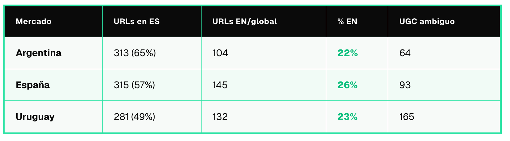 Experimento 1 — ¿Qué fuentes usa la IA para recomendaciones en español?