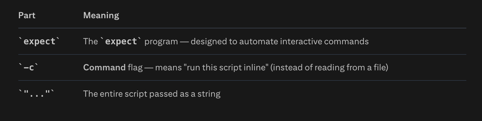 expect Command Explained in Linux