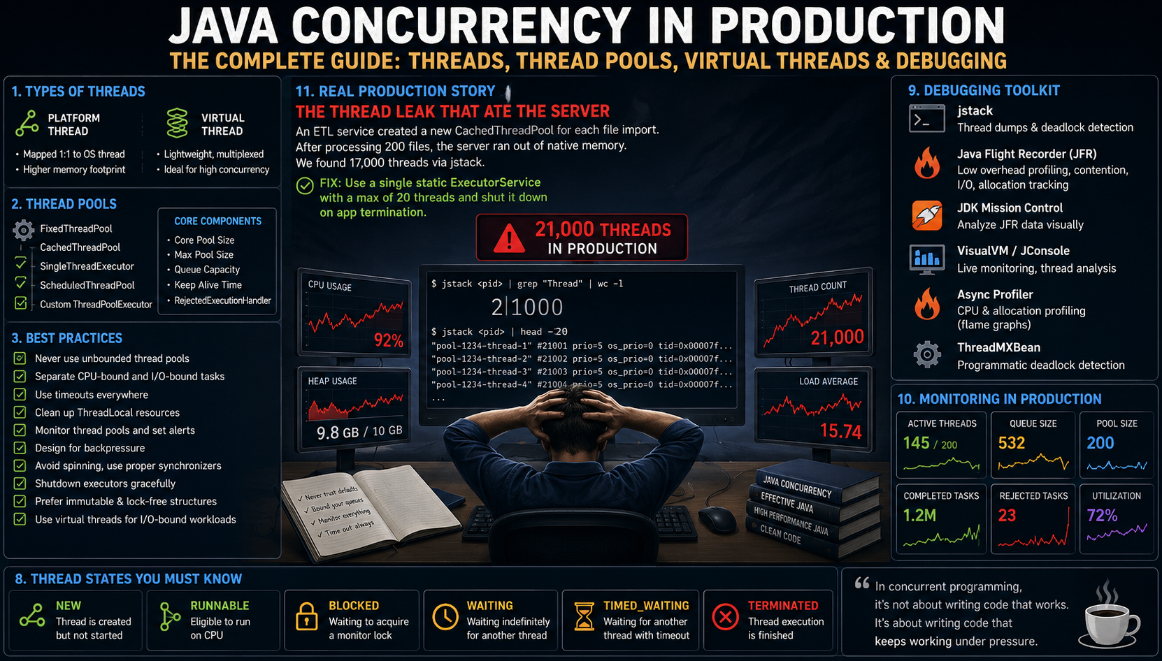 How We Debugged 17,000 Threads in Production