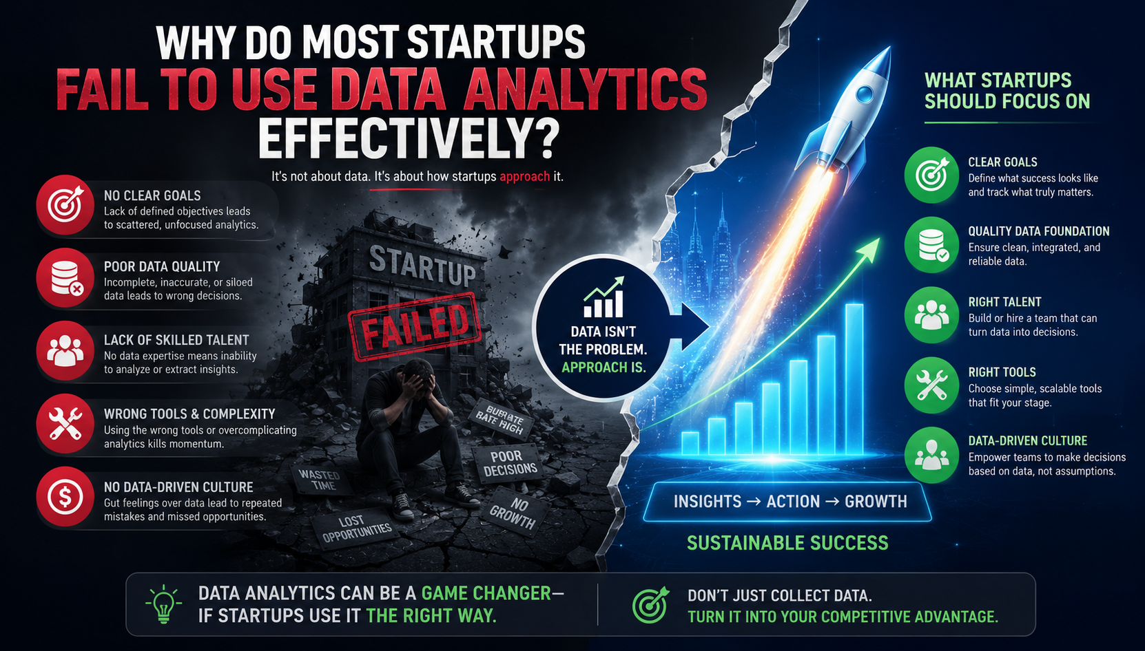 Why Do Most Startups Fail to Use Data Analytics Effectively?