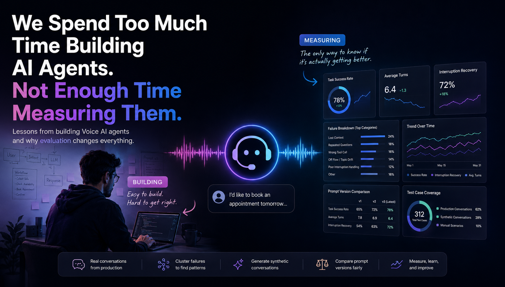 AI Agent Evaluation: Why We Spend Too Much Time Building AI Agents and Not Enough Time Measuring…