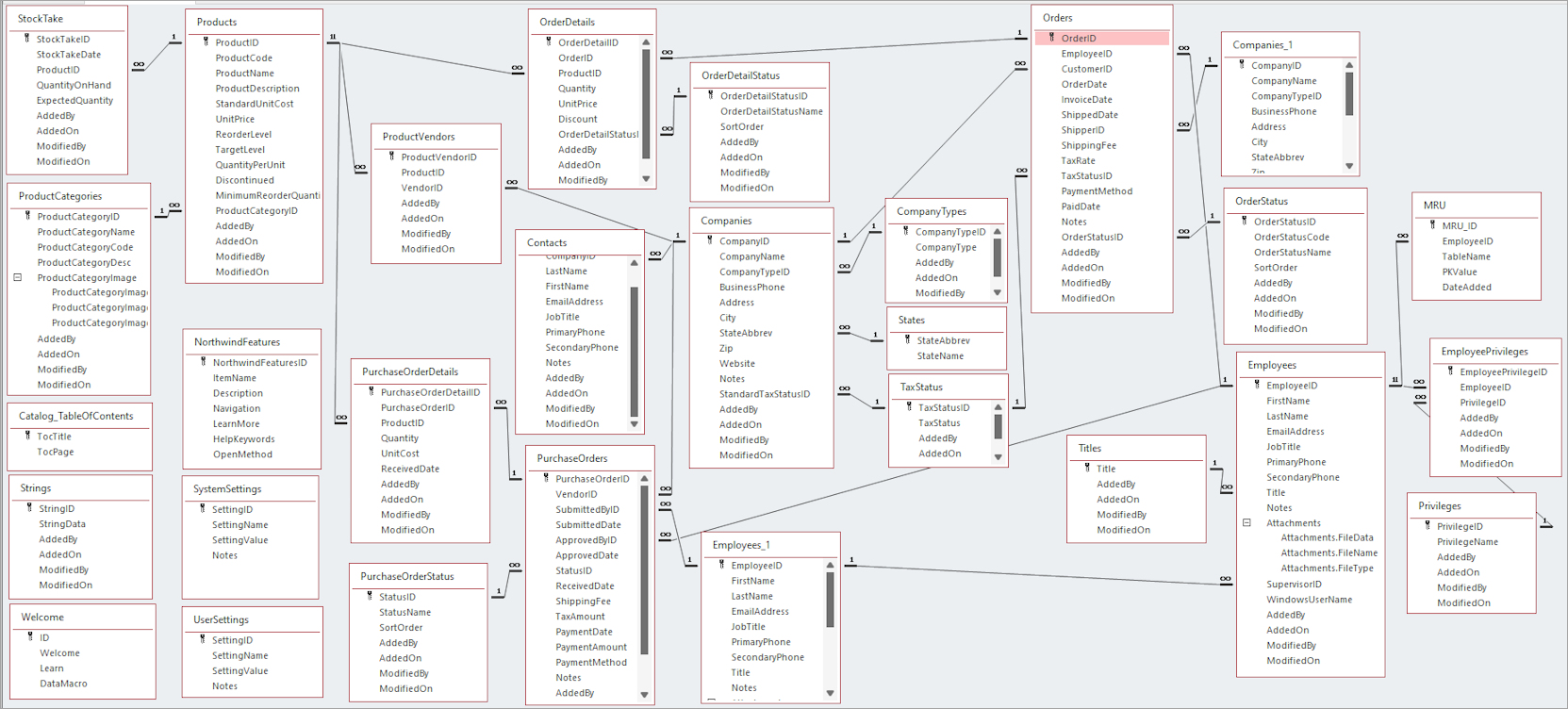 SQL para insights de negócio