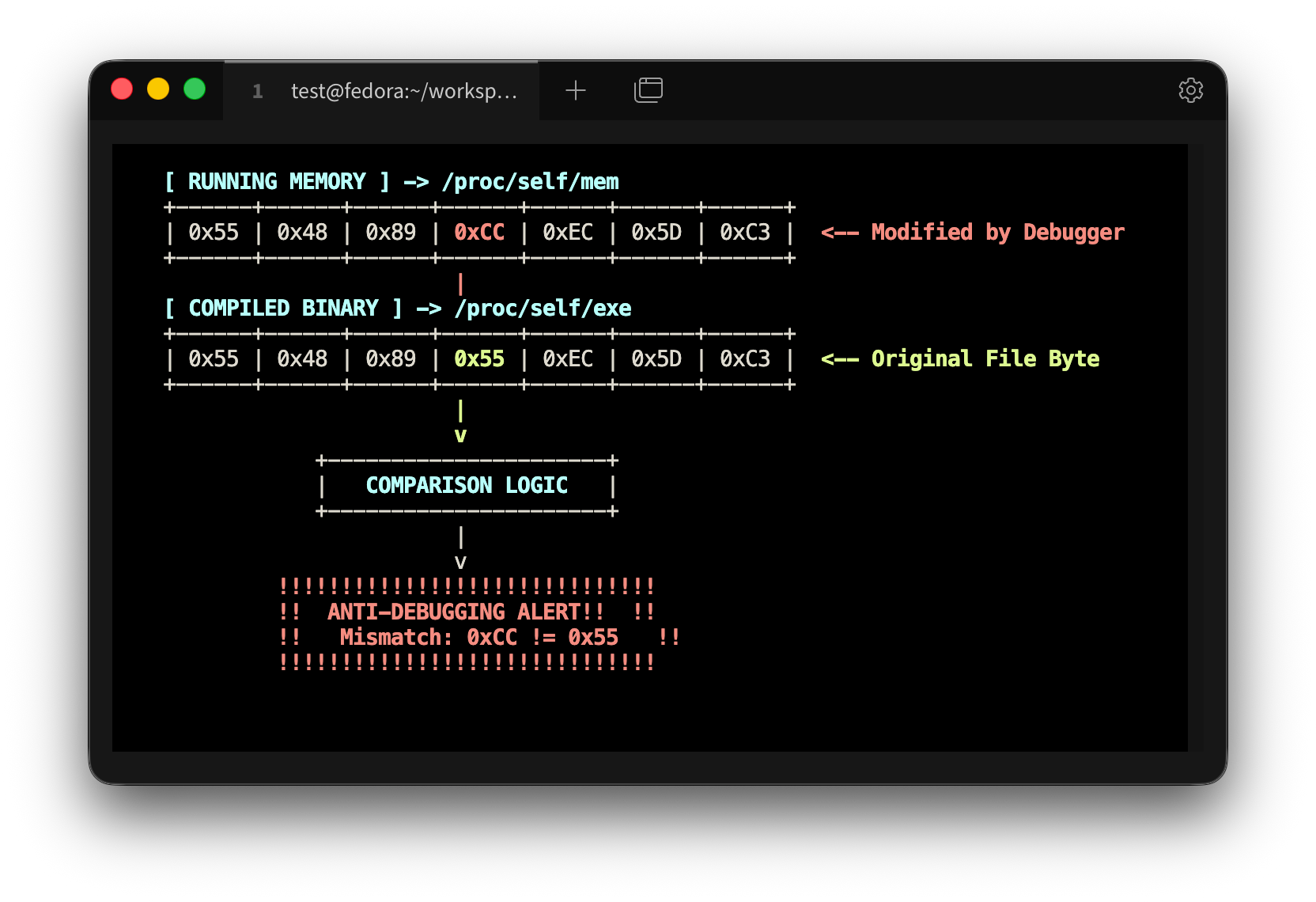 Don’t let ptrace stalk your program