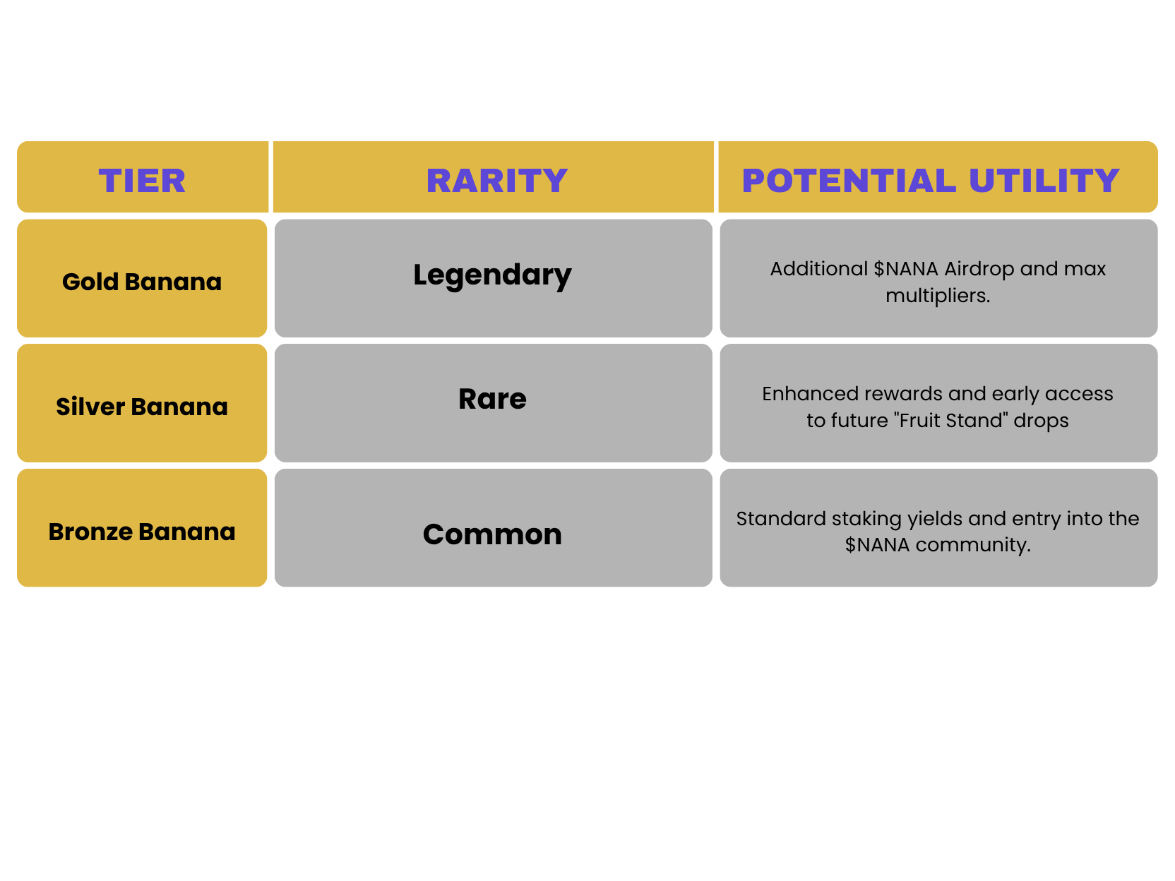 Welcome to the Jungle: The $NANA Ecosystem