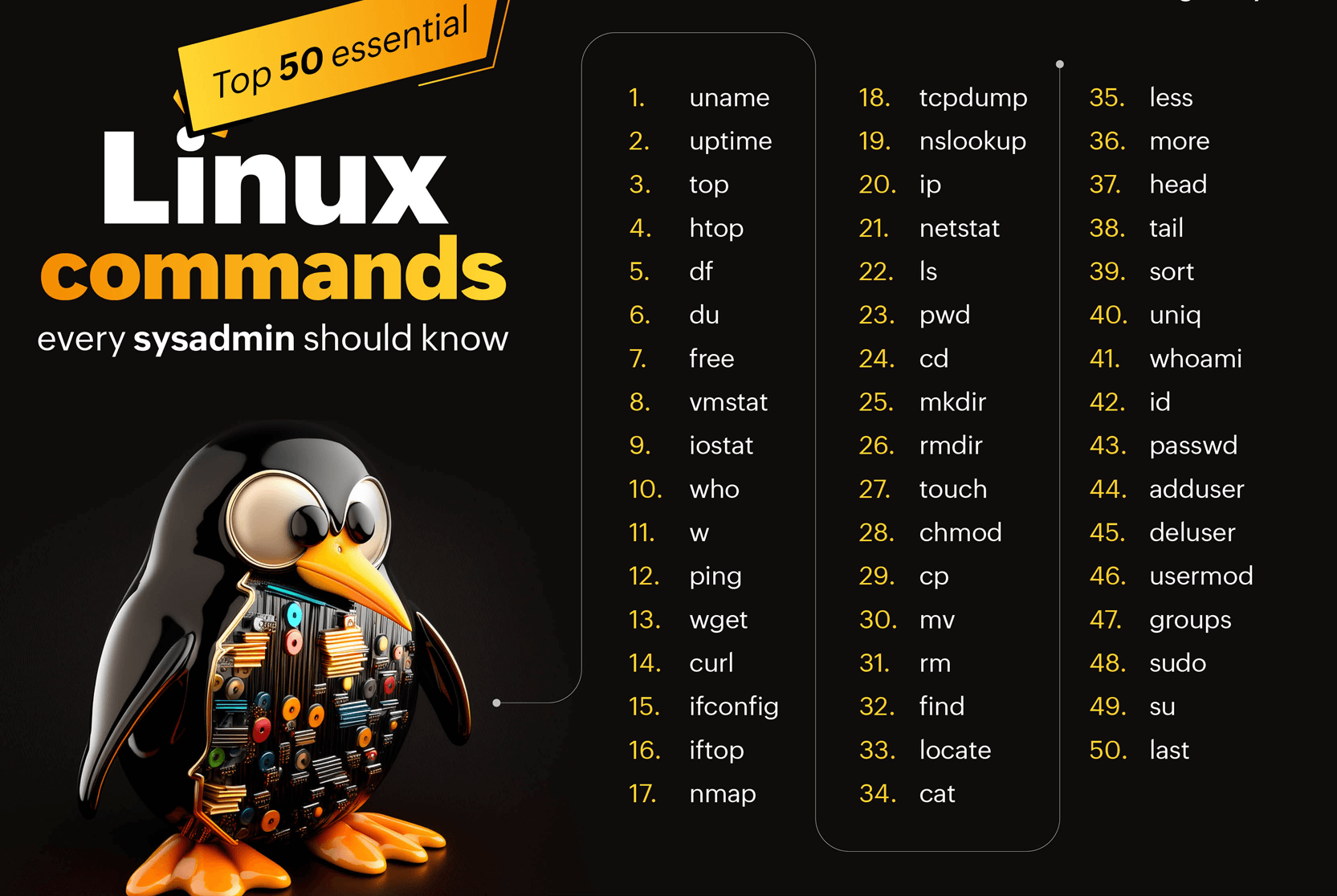 ⚡ 100% CPU… But Why? A Deep Dive Into Linux Performance