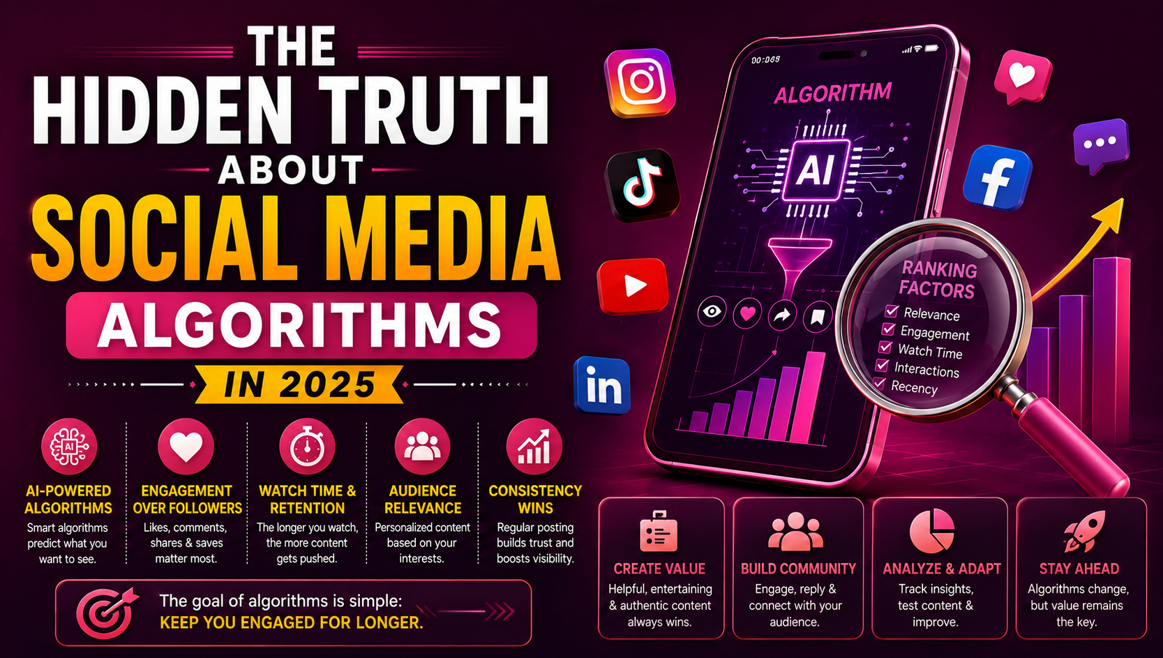 The Hidden Truth About Social Media Algorithms in 2025