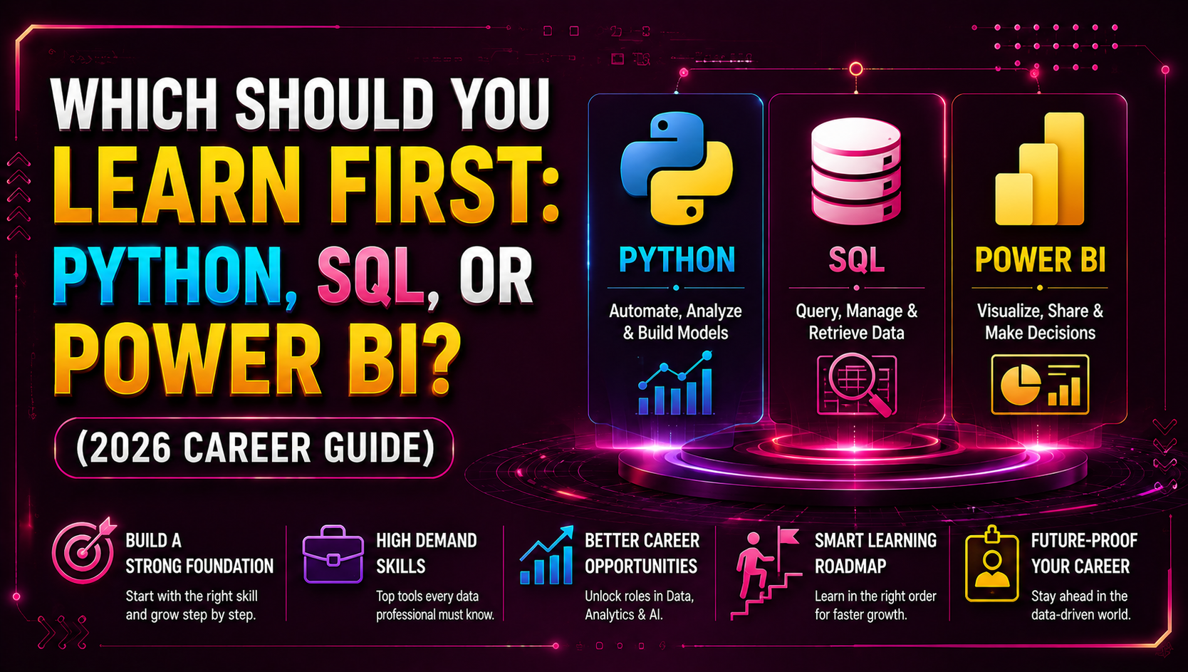 Which Should You Learn First: Python, SQL, or Power BI? (2026 Career Guide)